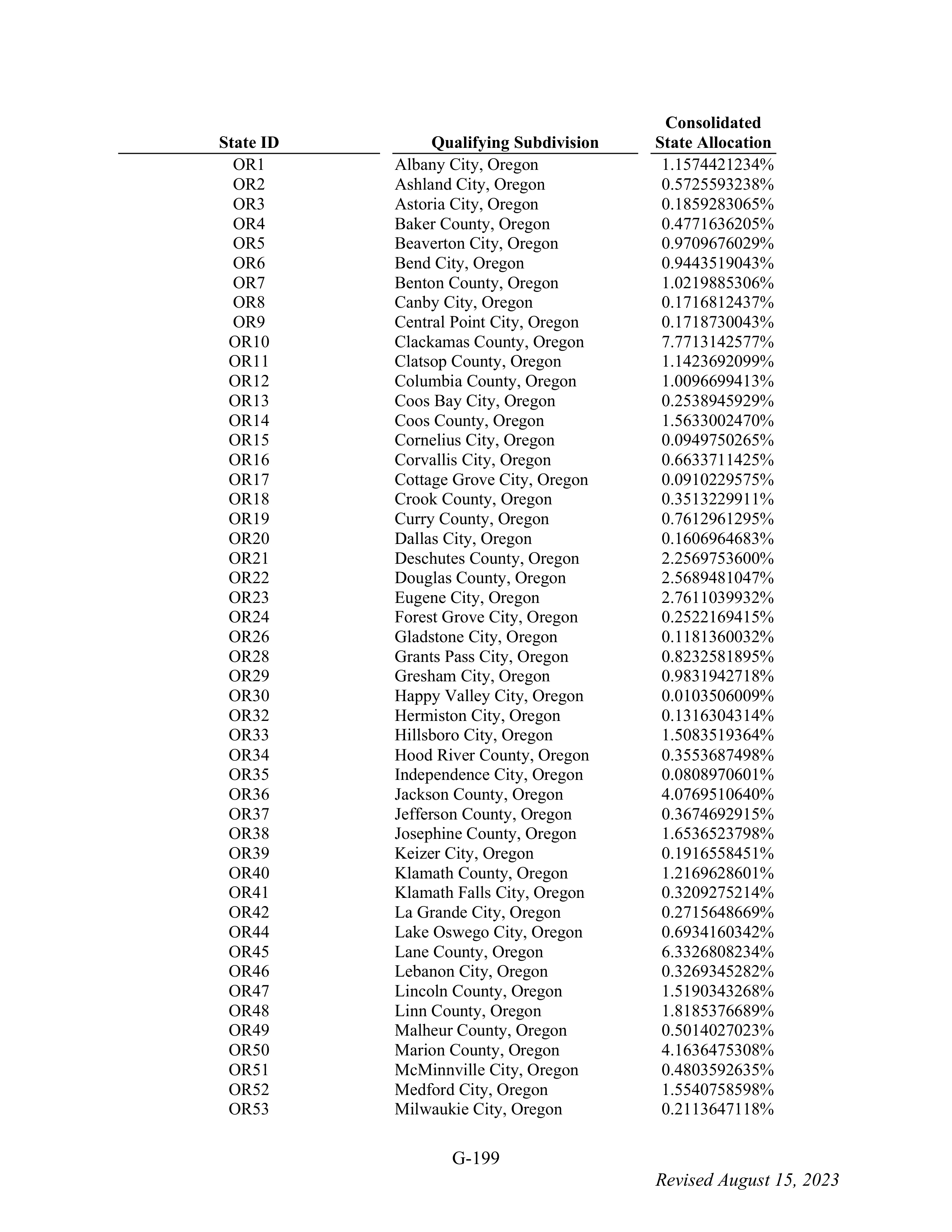 WALMART SETTLEMENT AGREEMENT — page 315