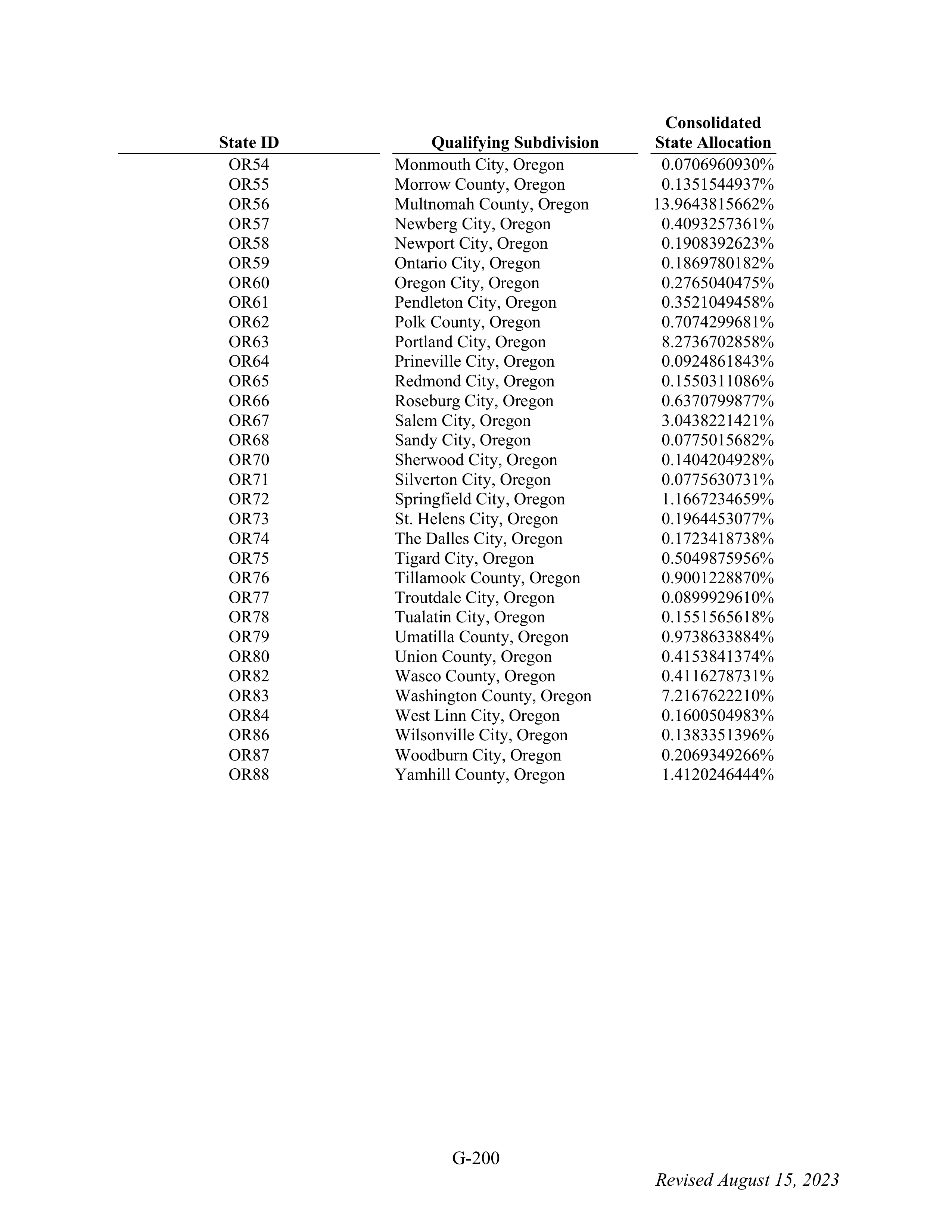 WALMART SETTLEMENT AGREEMENT — page 316