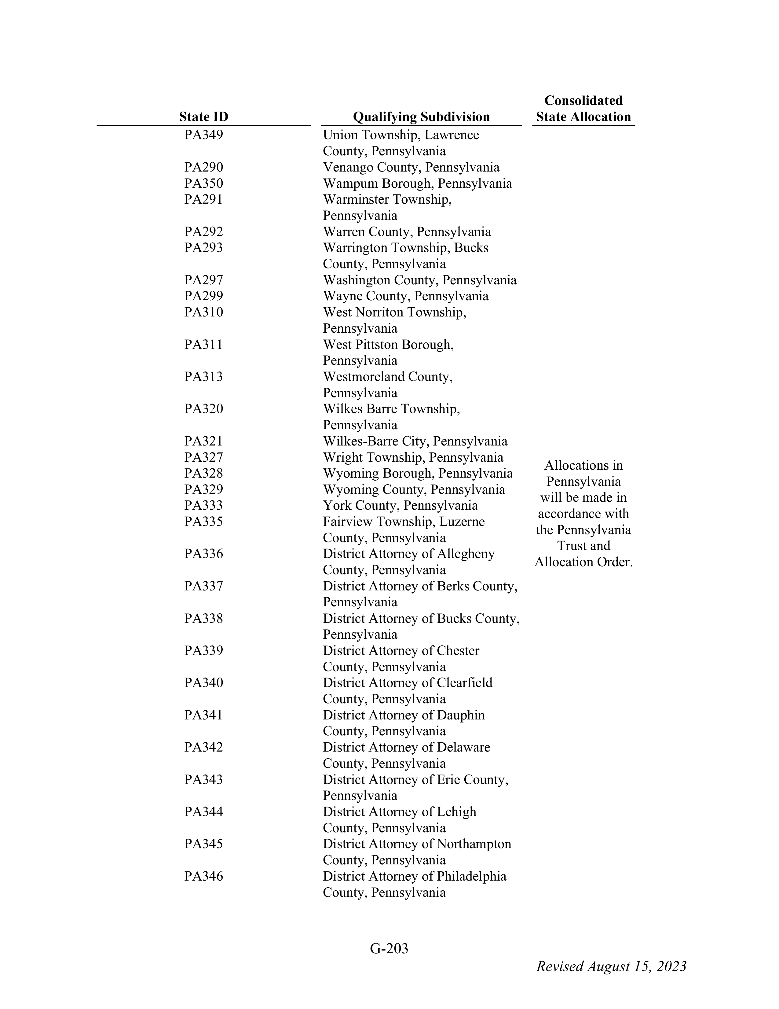 WALMART SETTLEMENT AGREEMENT — page 319
