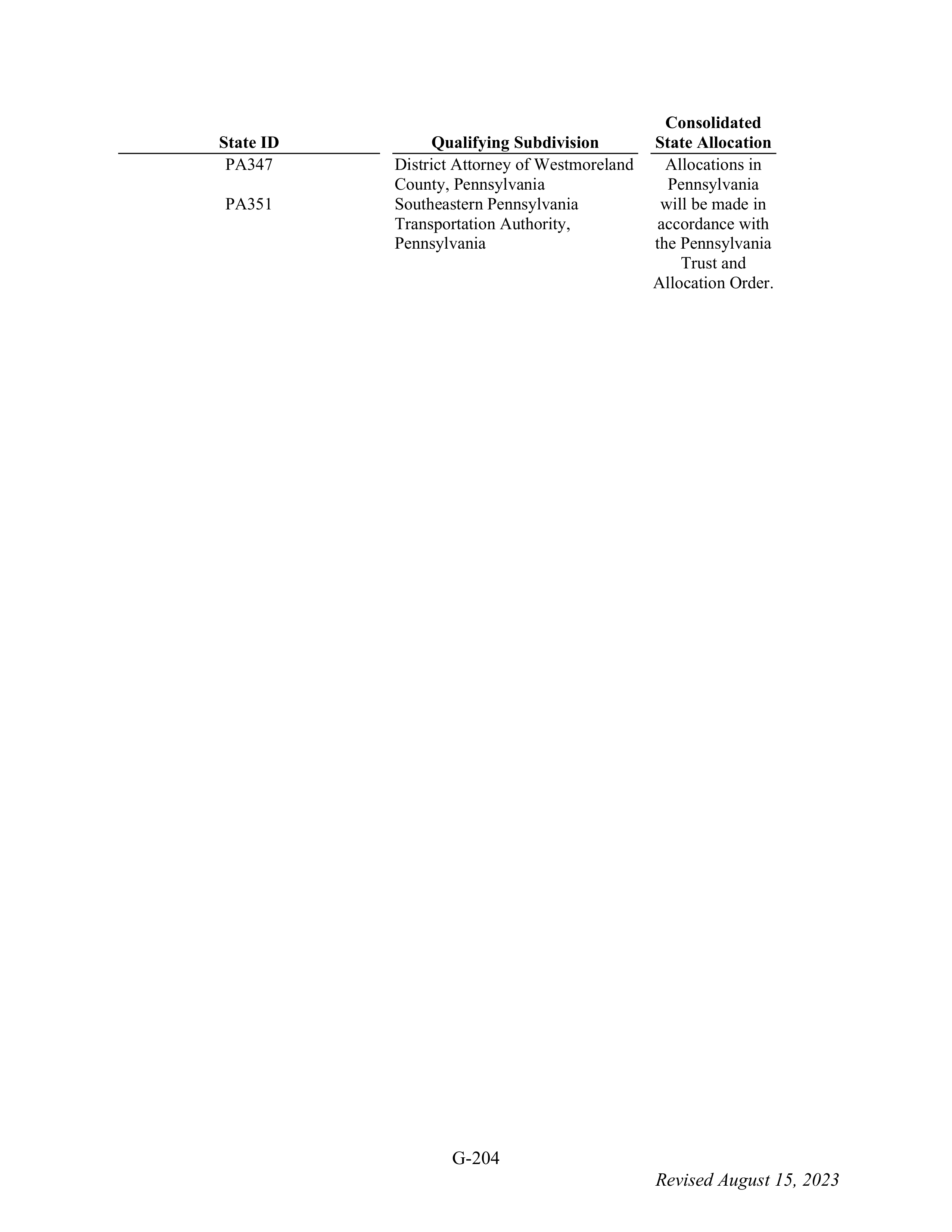 WALMART SETTLEMENT AGREEMENT — page 320