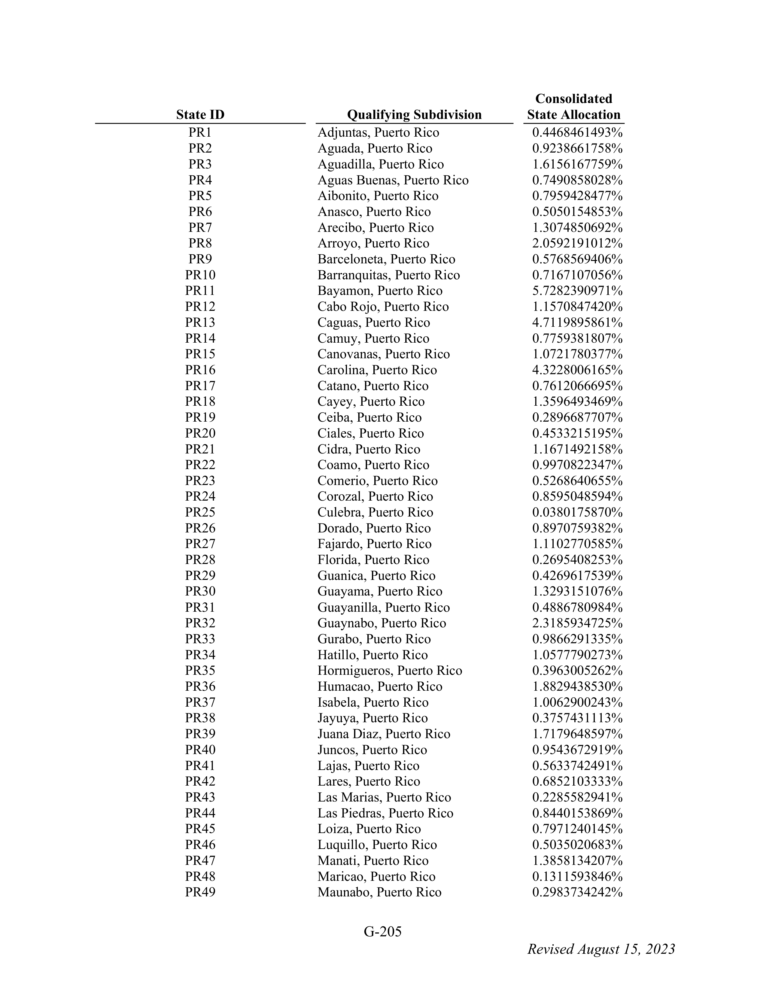 WALMART SETTLEMENT AGREEMENT — page 321