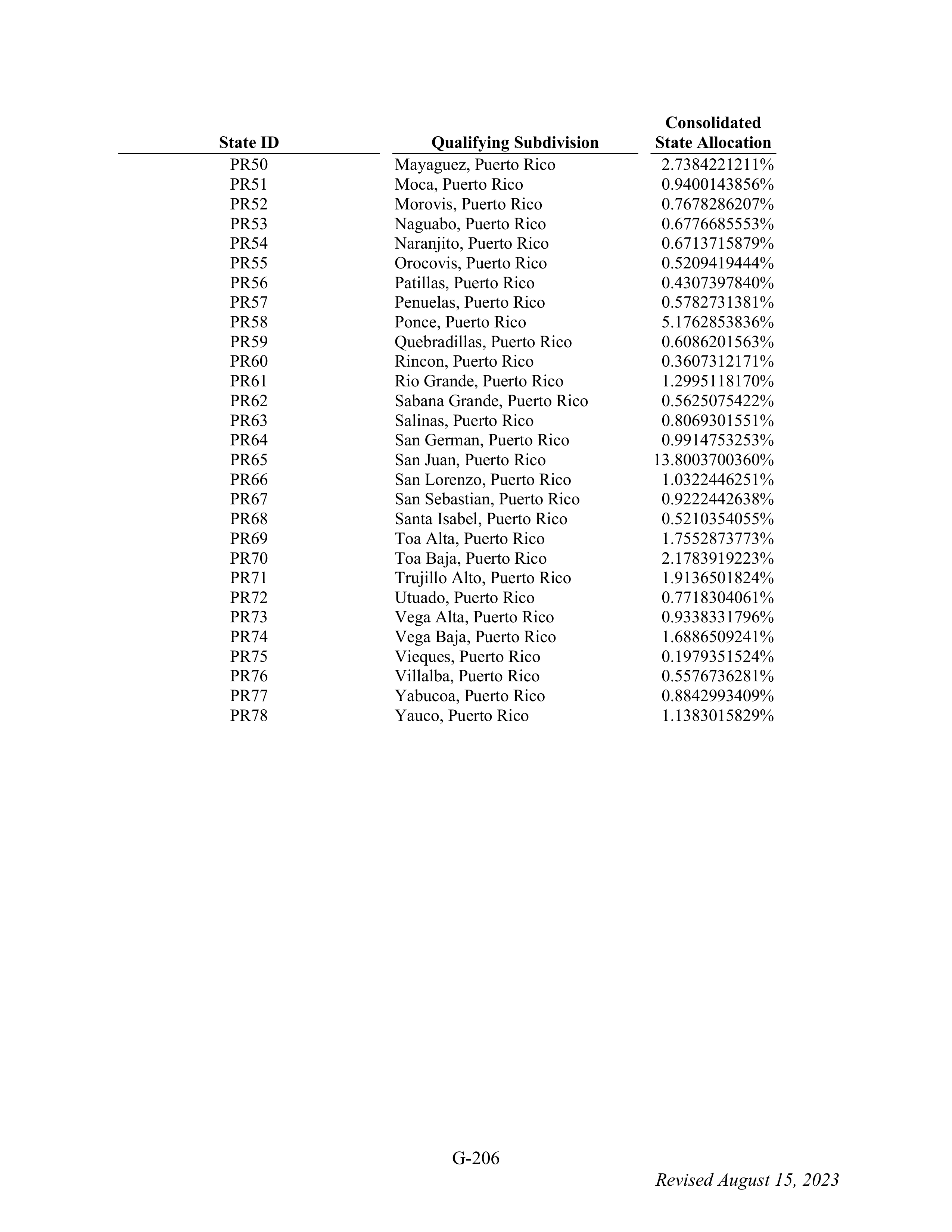 WALMART SETTLEMENT AGREEMENT — page 322