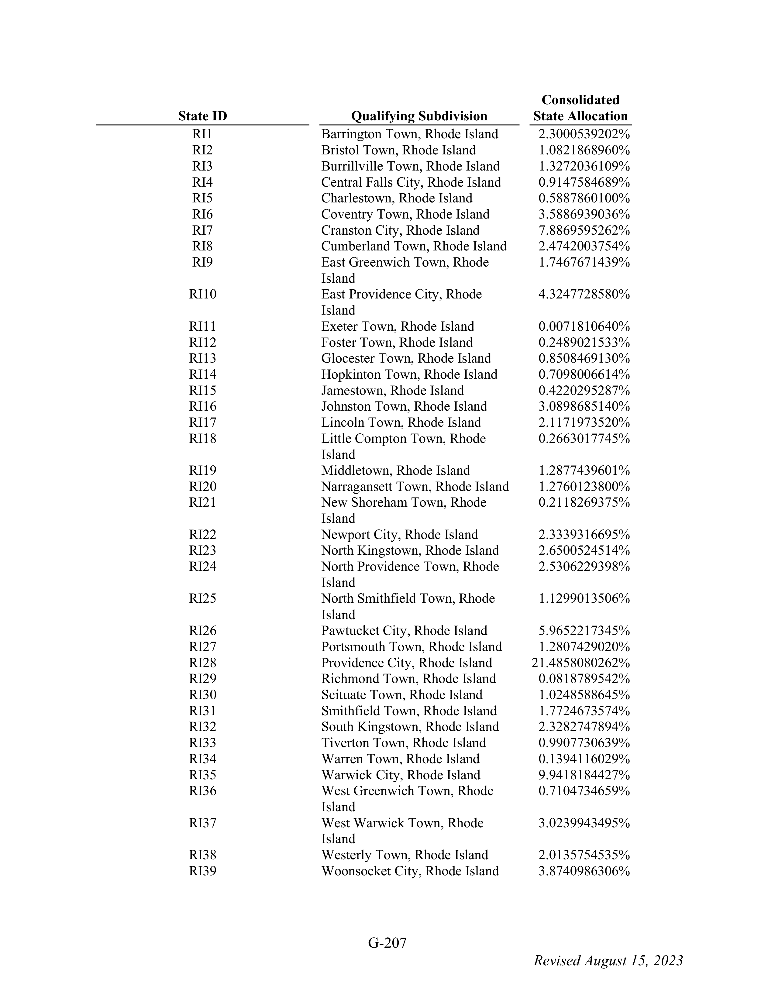 WALMART SETTLEMENT AGREEMENT — page 323