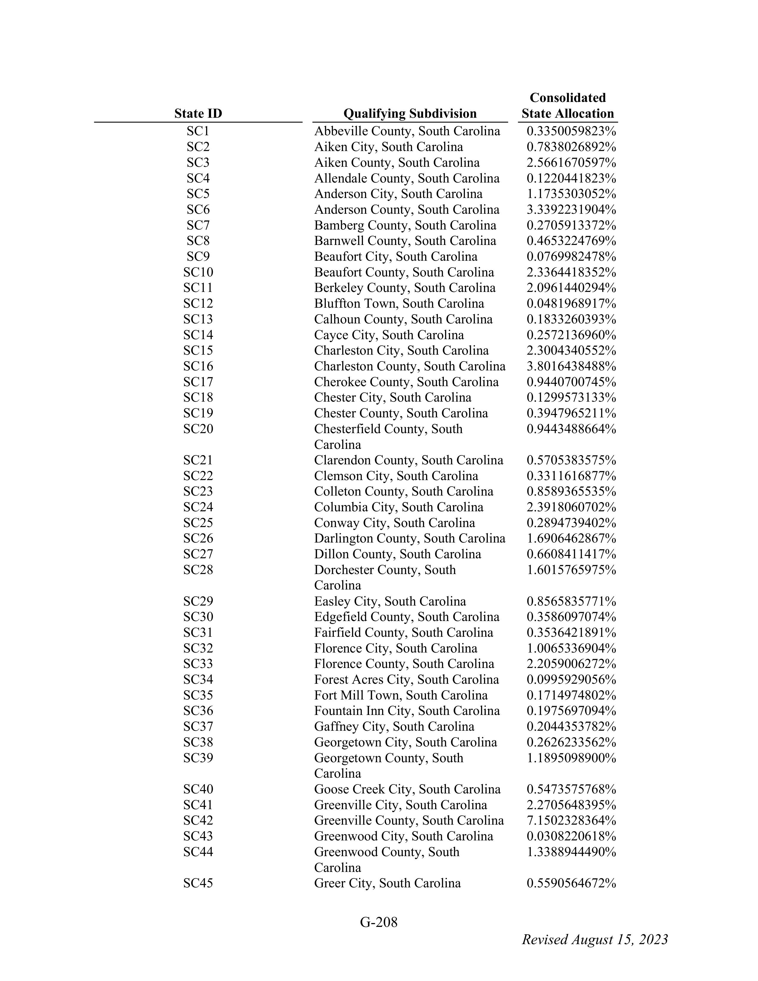 WALMART SETTLEMENT AGREEMENT — page 324