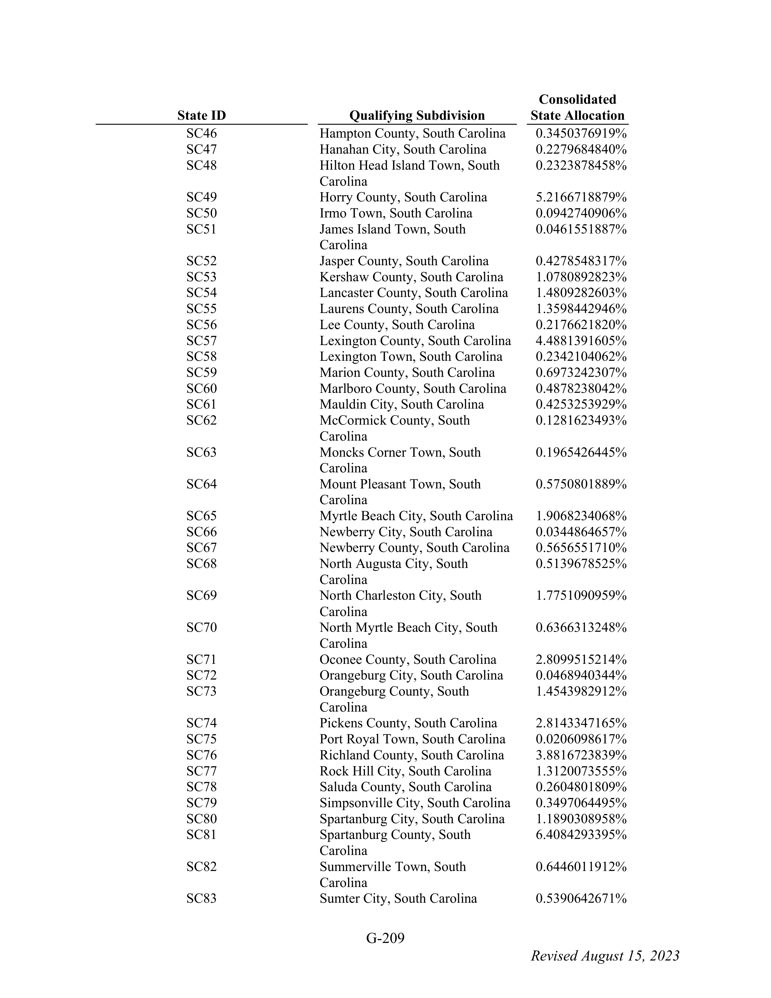 WALMART SETTLEMENT AGREEMENT — page 325