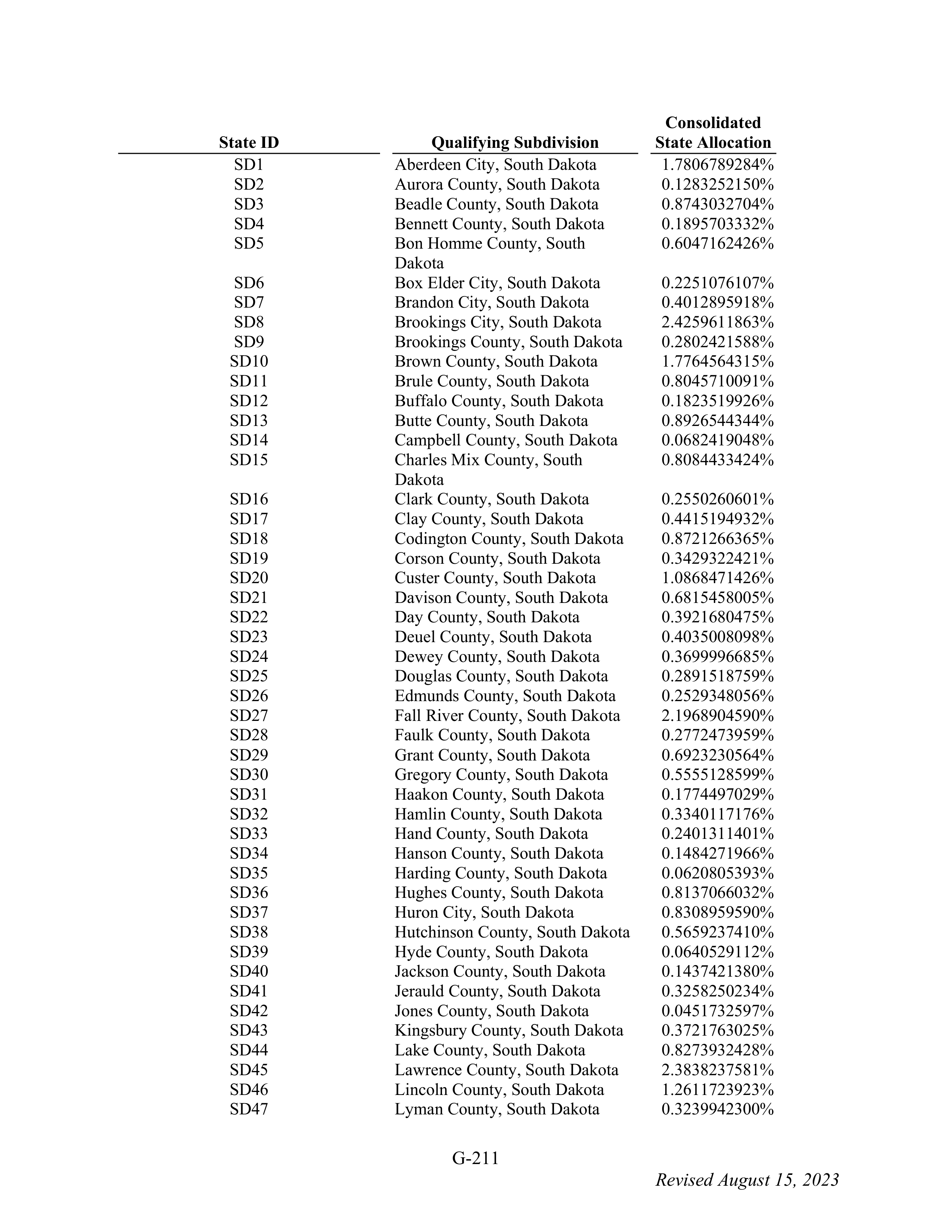 WALMART SETTLEMENT AGREEMENT — page 327