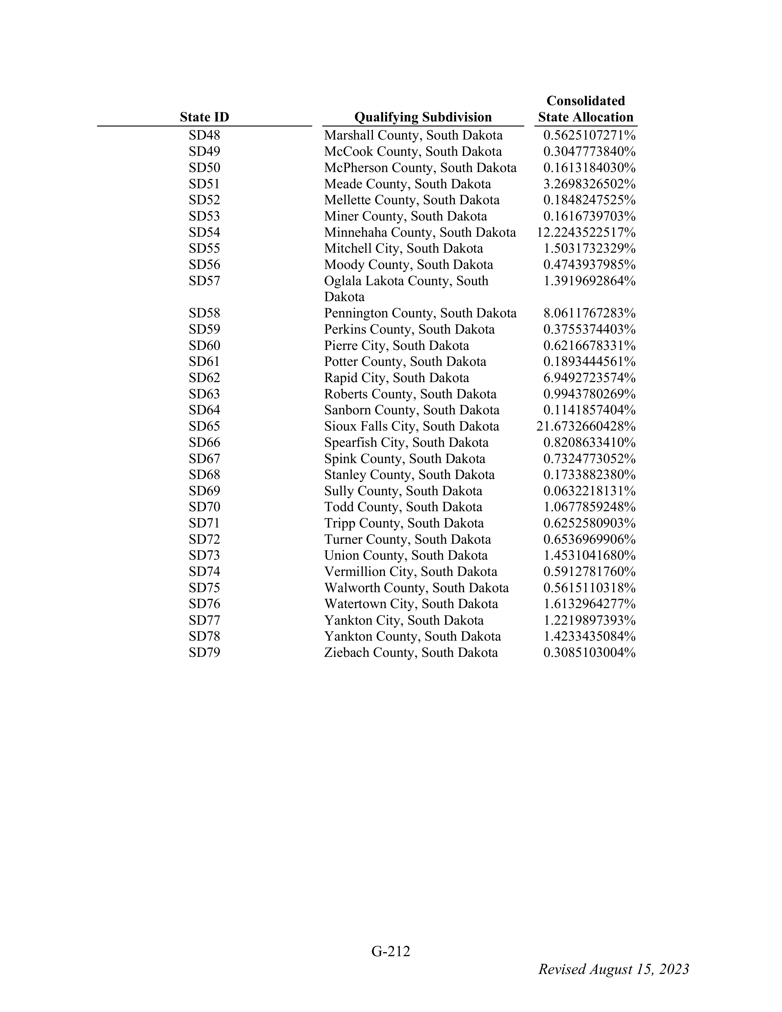 WALMART SETTLEMENT AGREEMENT — page 328