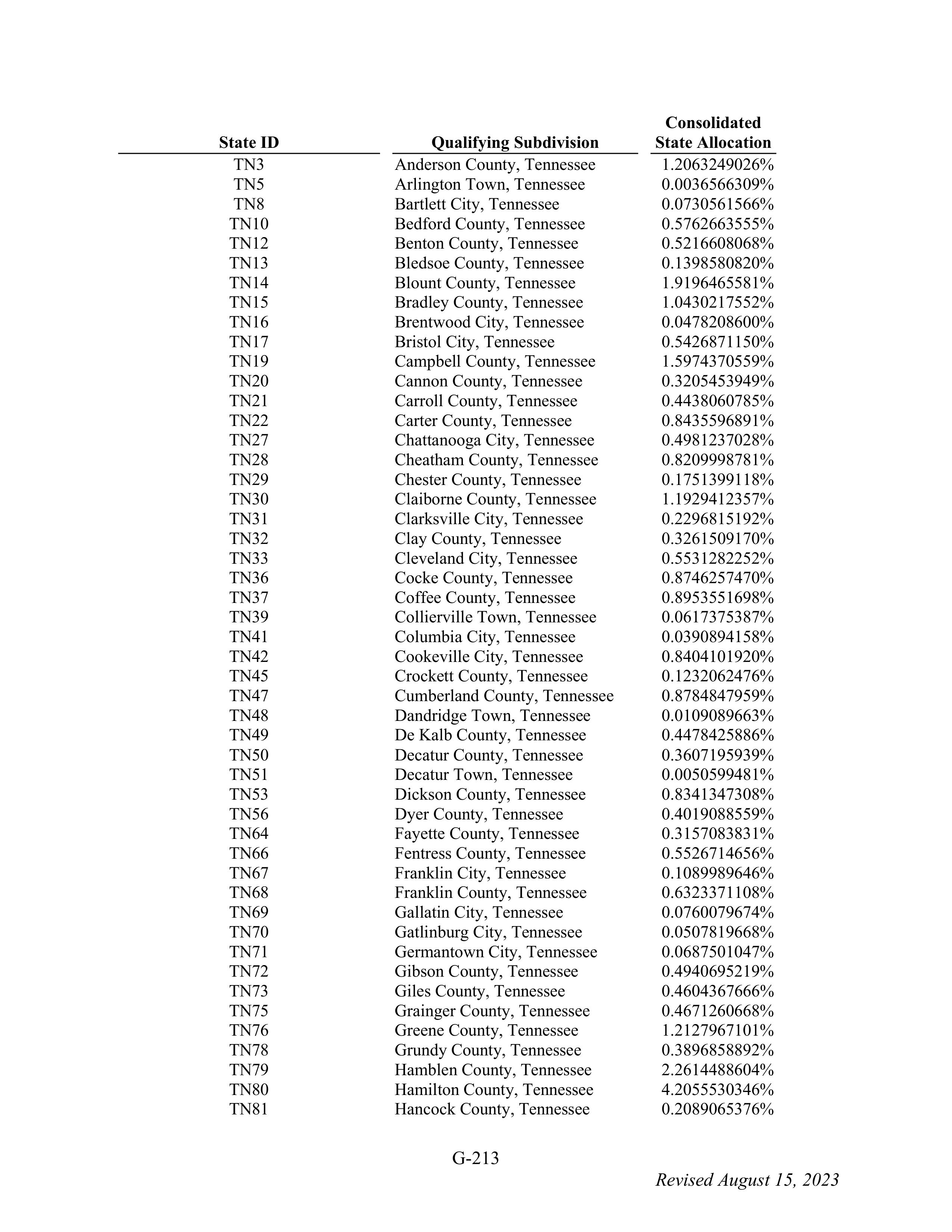 WALMART SETTLEMENT AGREEMENT — page 329
