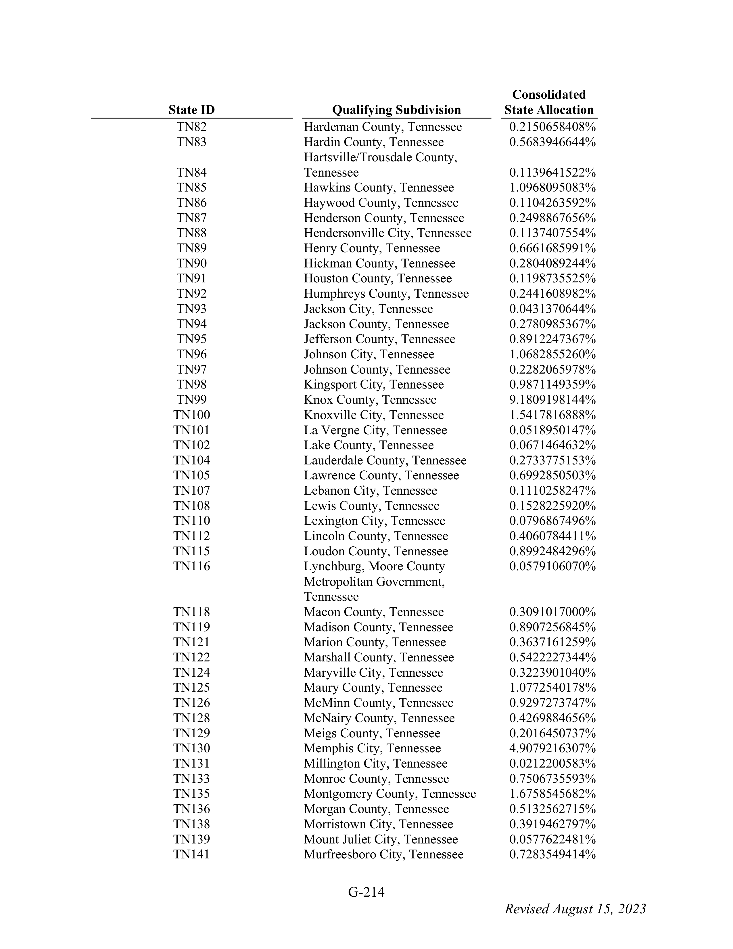 WALMART SETTLEMENT AGREEMENT — page 330