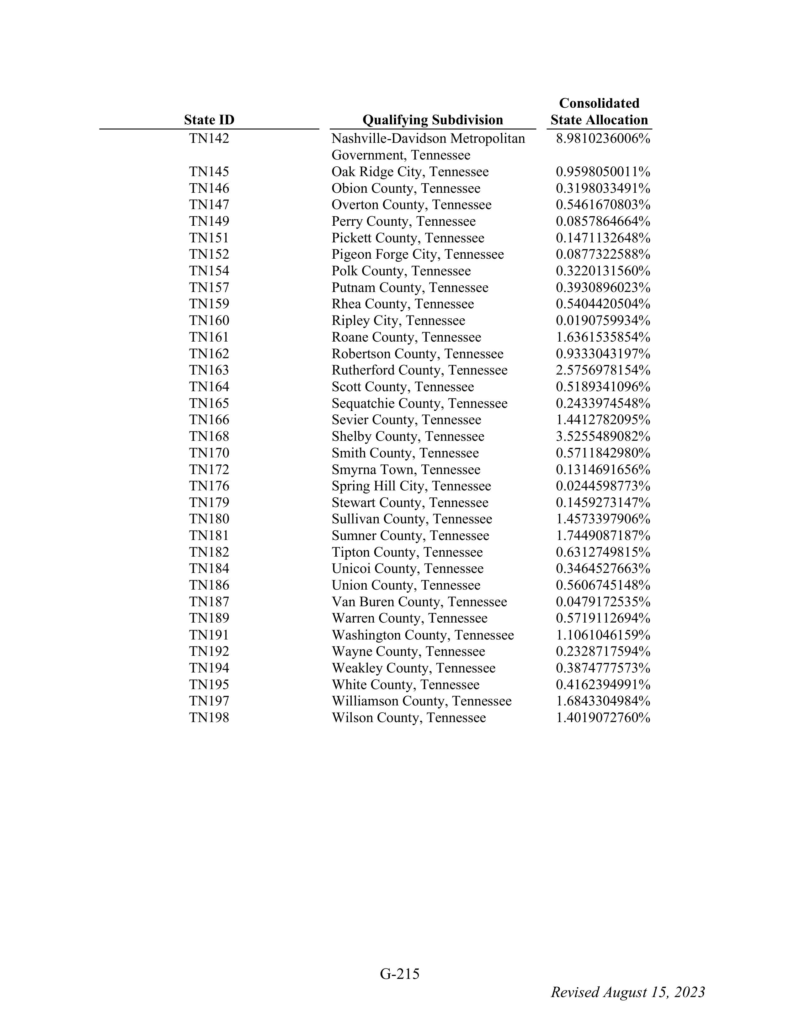 WALMART SETTLEMENT AGREEMENT — page 331
