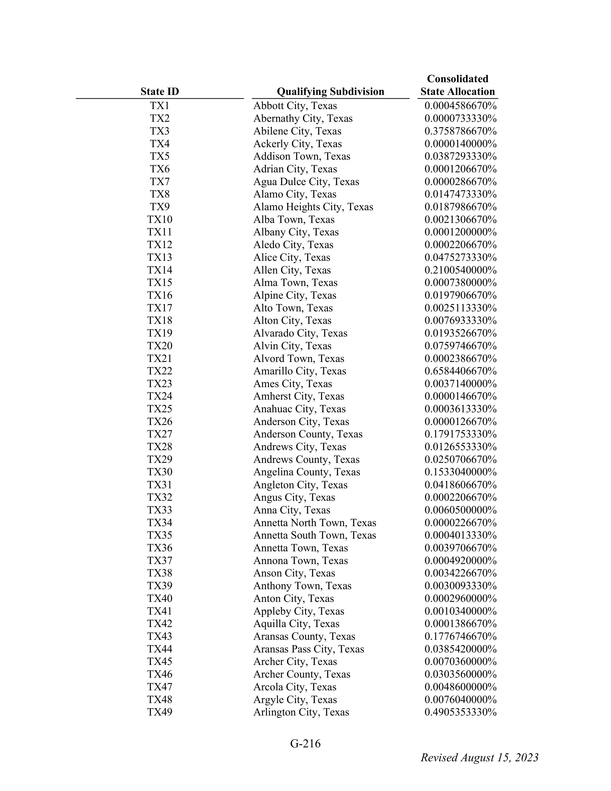 WALMART SETTLEMENT AGREEMENT — page 332