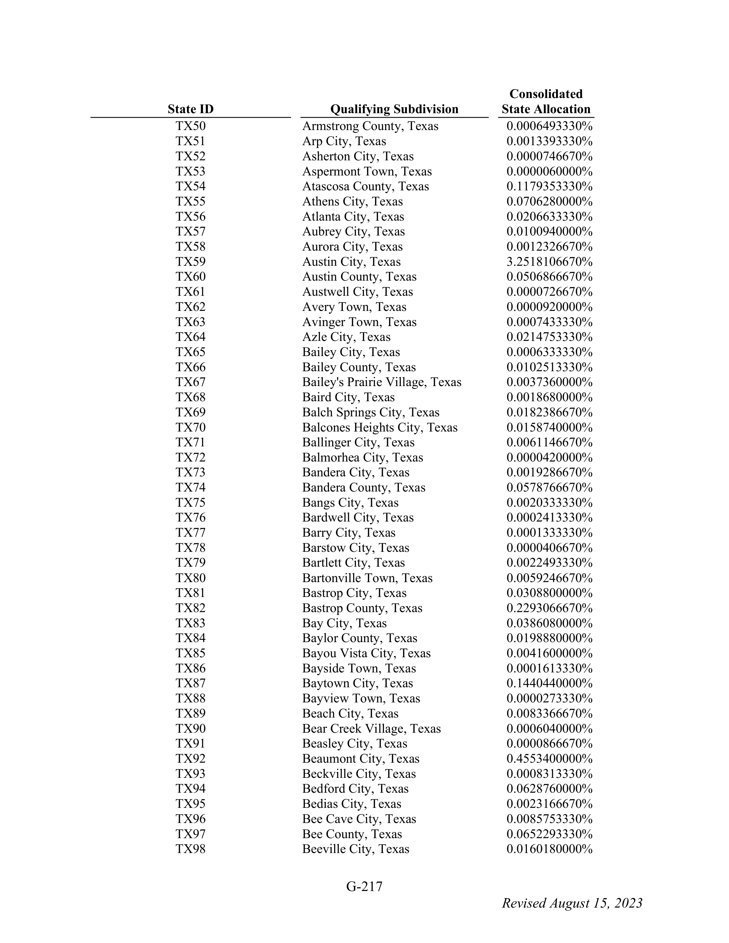 WALMART SETTLEMENT AGREEMENT — page 333