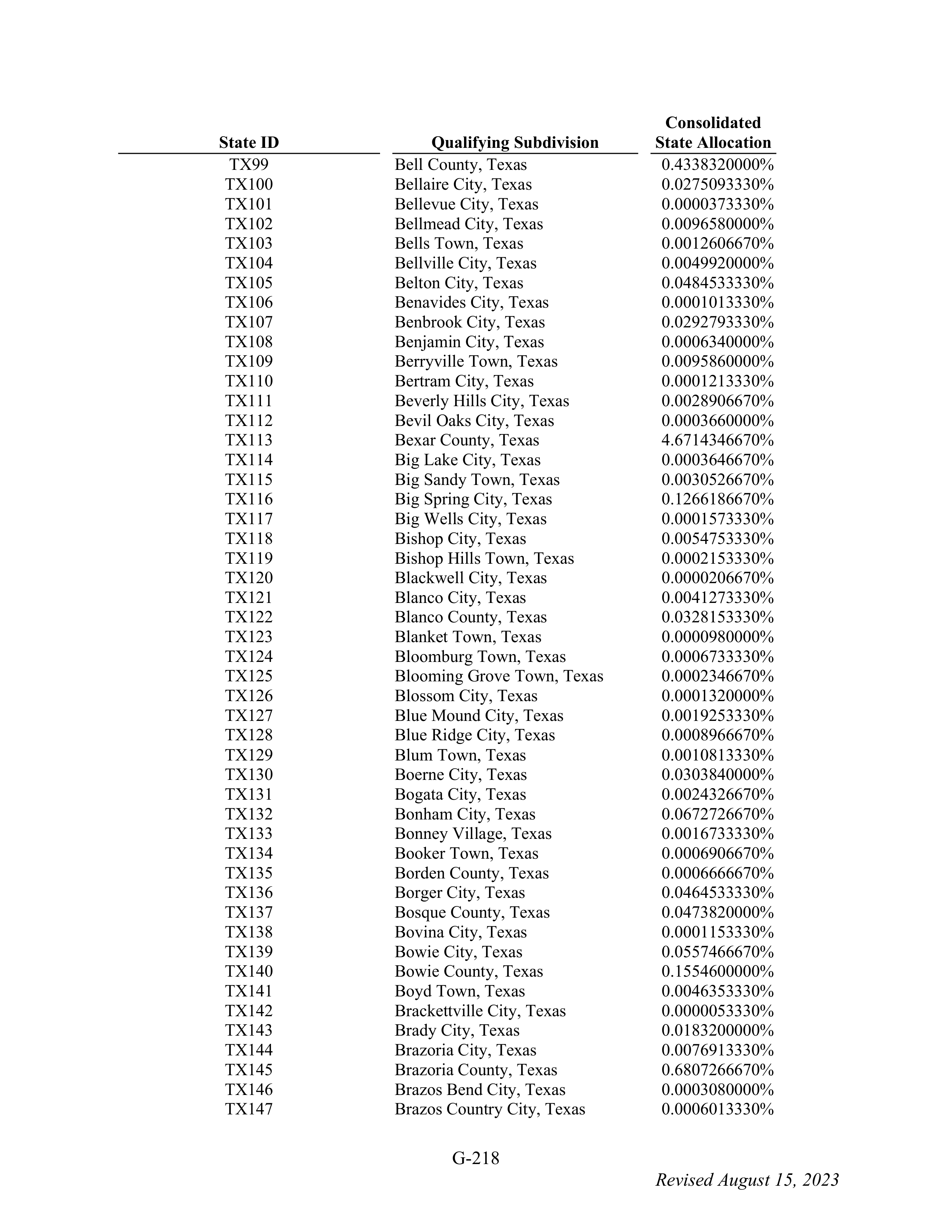 WALMART SETTLEMENT AGREEMENT — page 334