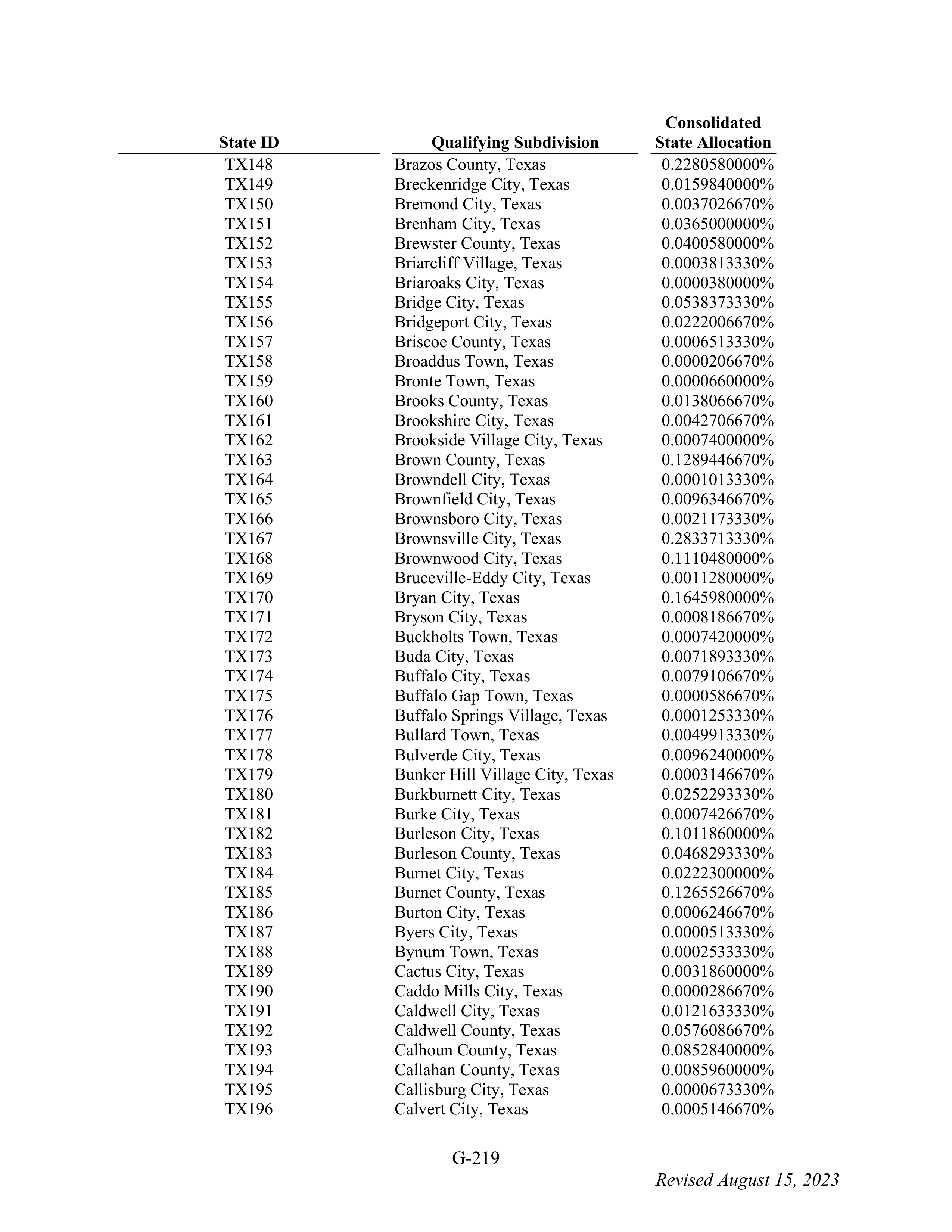 WALMART SETTLEMENT AGREEMENT — page 335