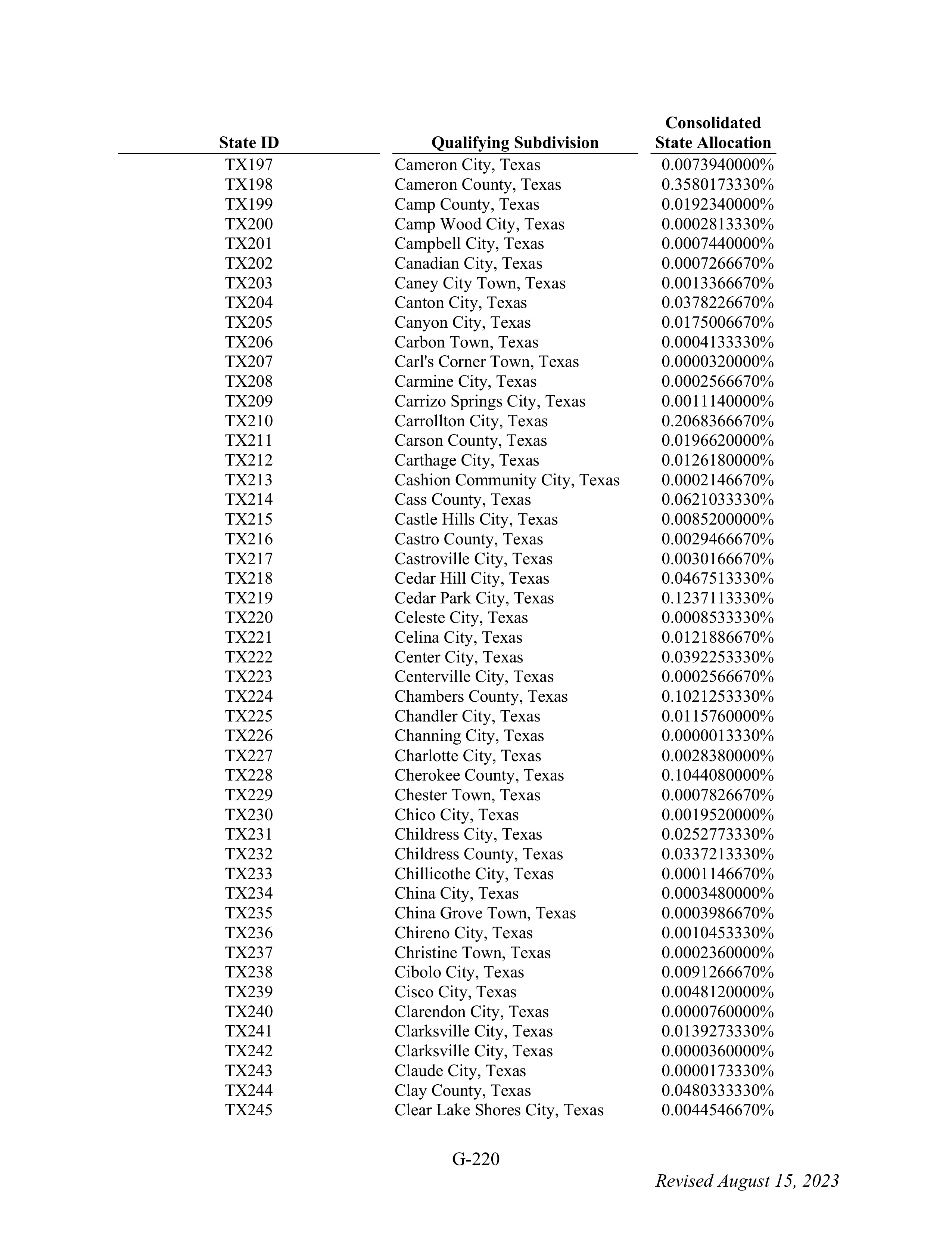 WALMART SETTLEMENT AGREEMENT — page 336