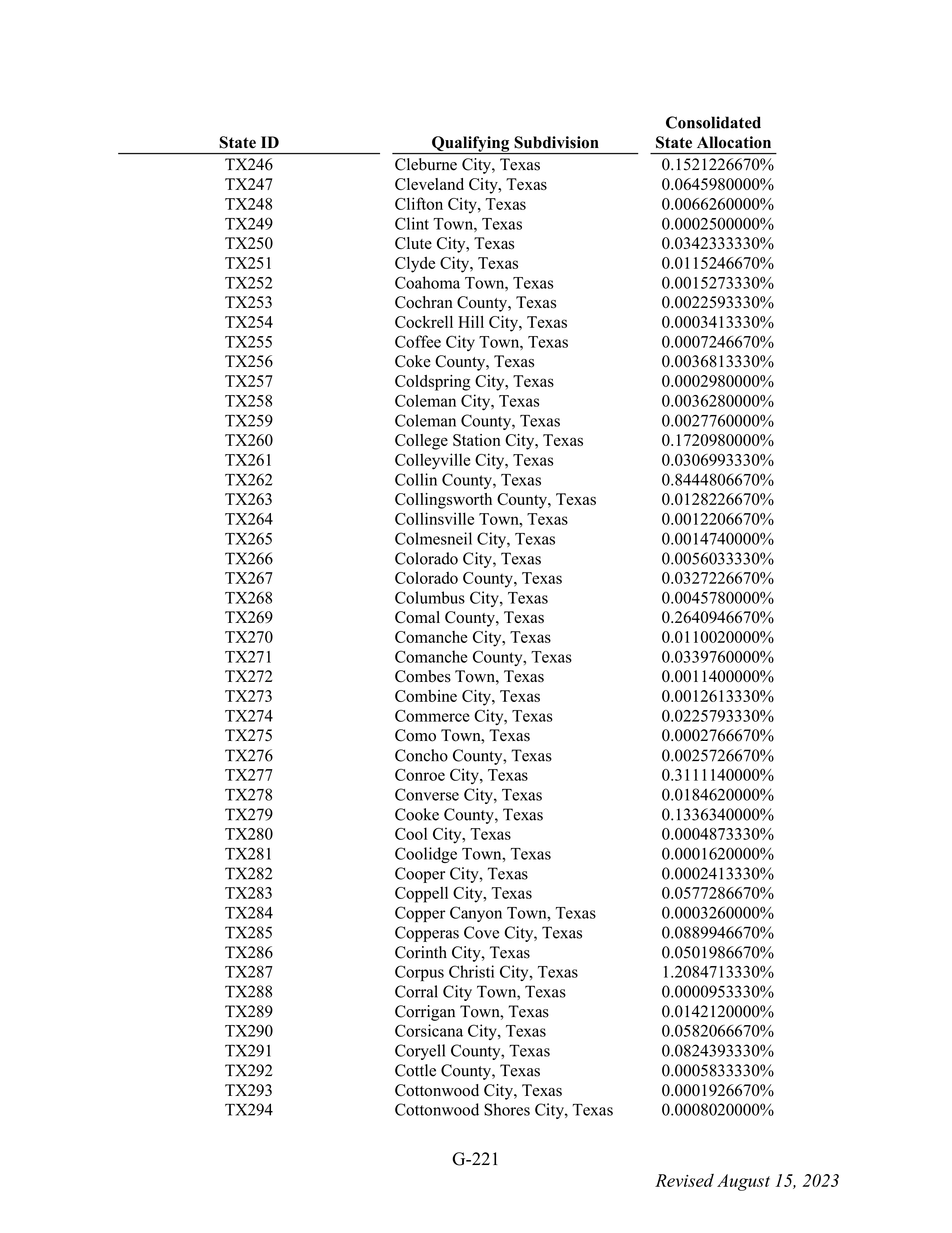WALMART SETTLEMENT AGREEMENT — page 337