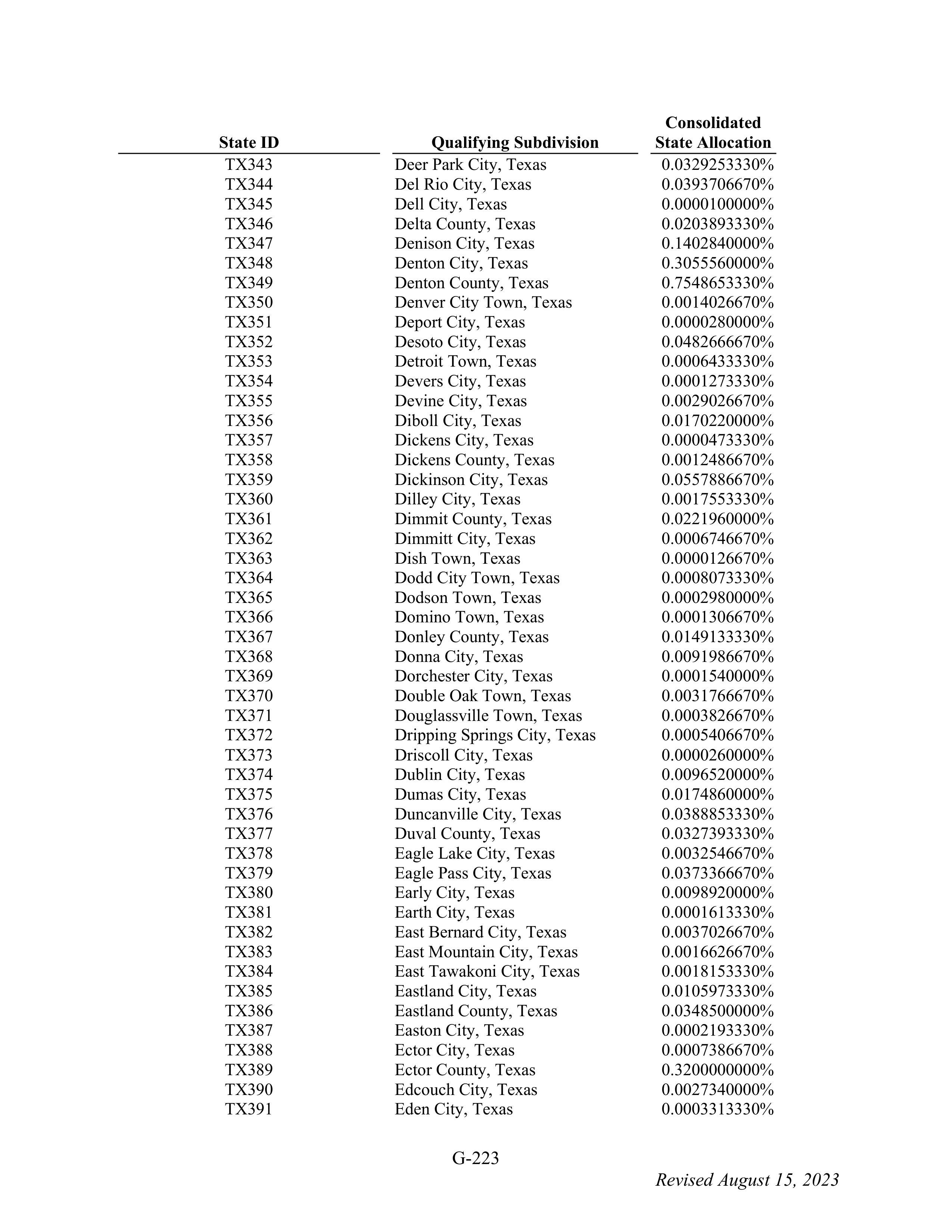 WALMART SETTLEMENT AGREEMENT — page 339