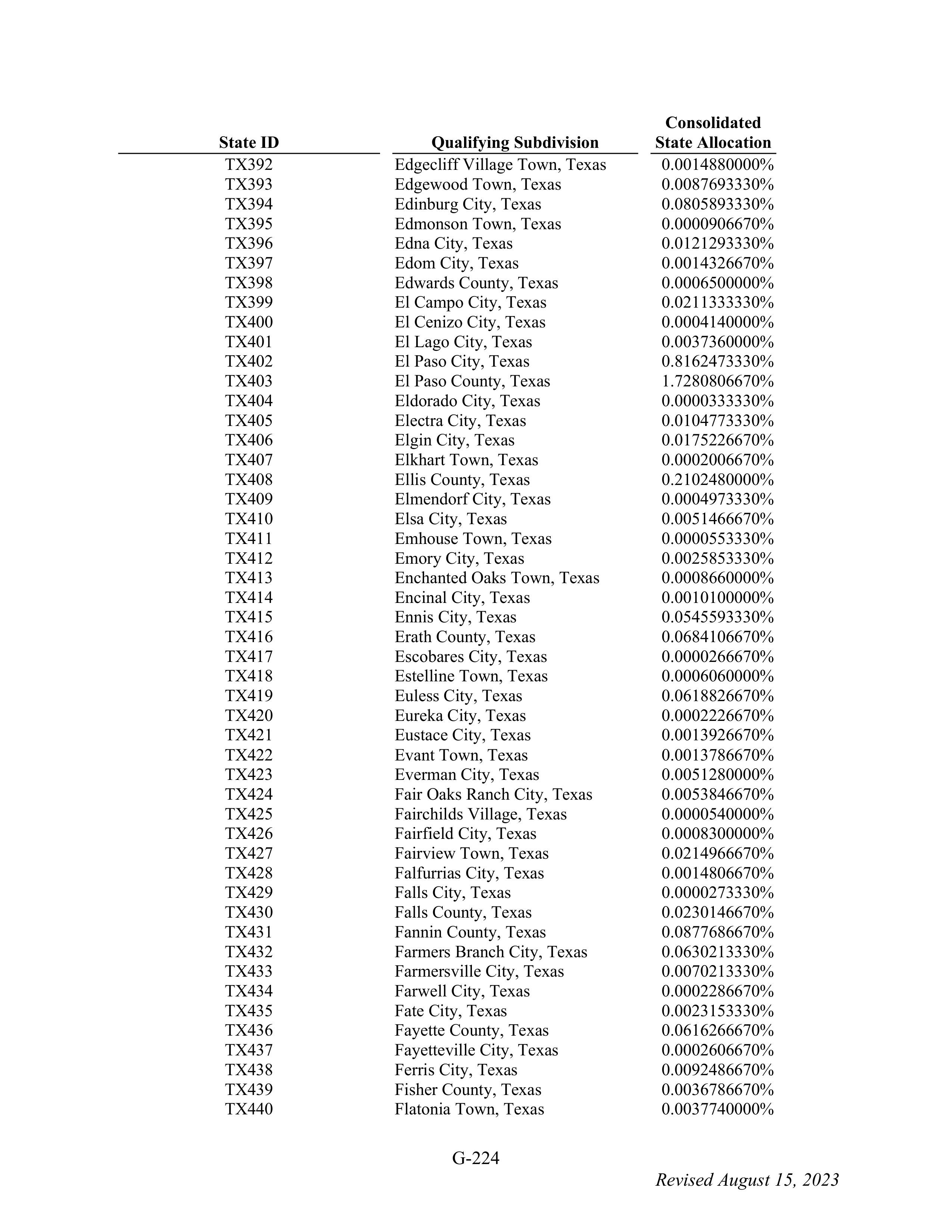 WALMART SETTLEMENT AGREEMENT — page 340