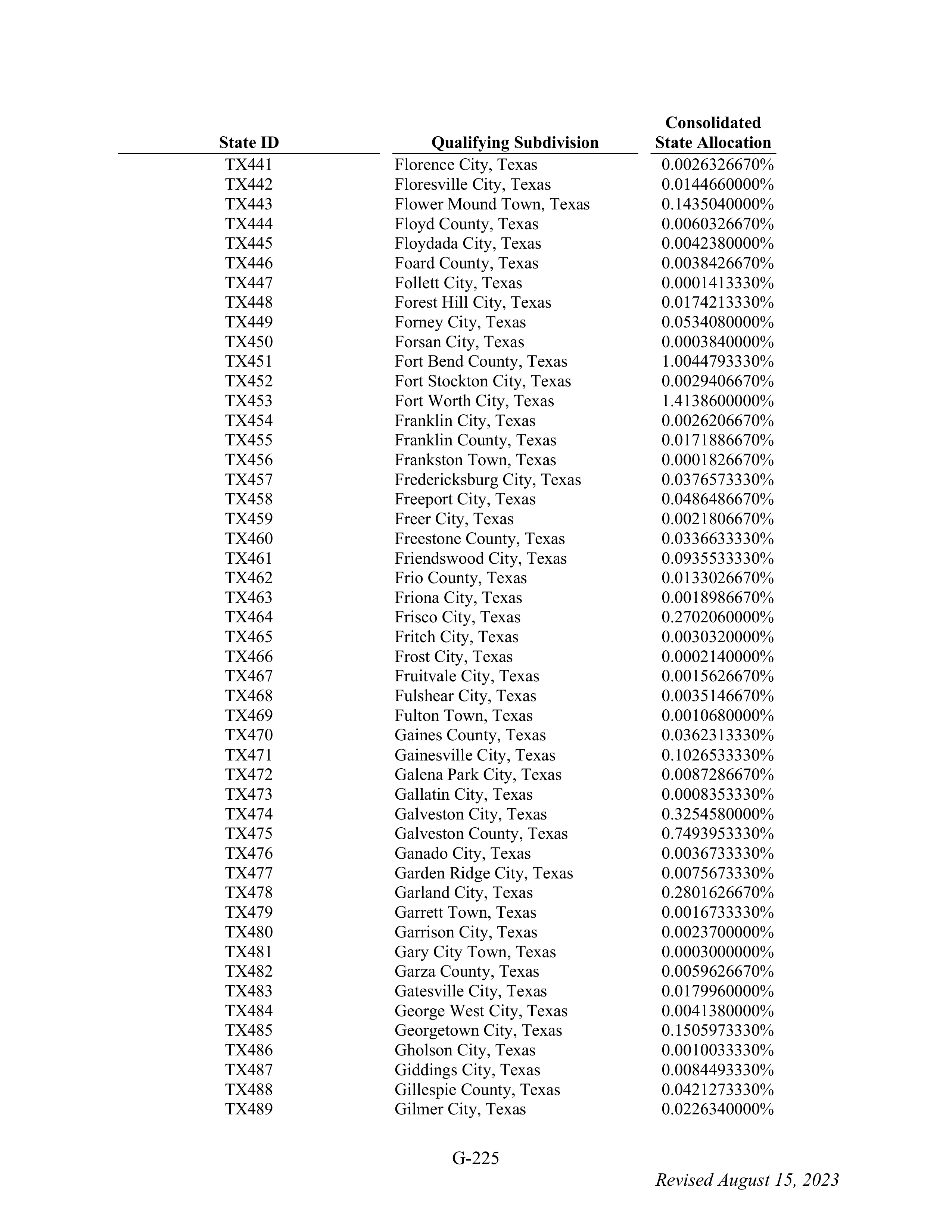 WALMART SETTLEMENT AGREEMENT — page 341