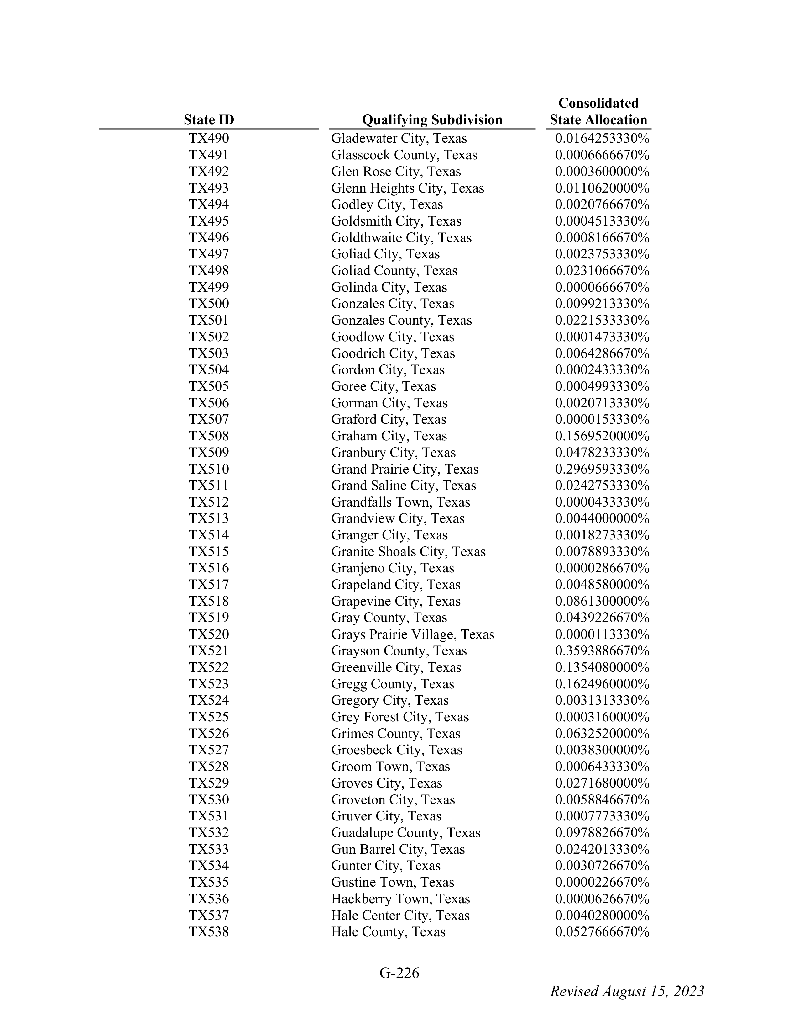 WALMART SETTLEMENT AGREEMENT — page 342