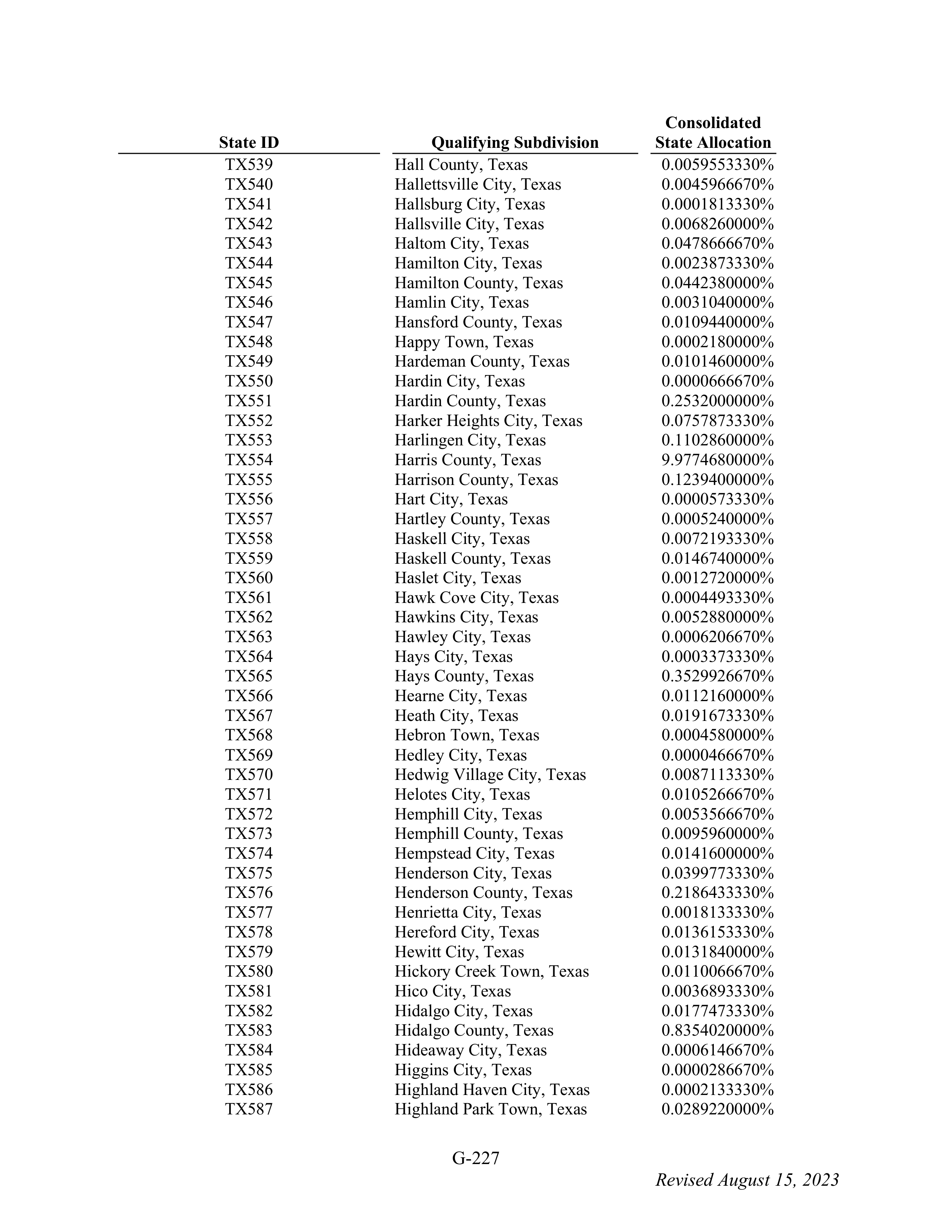 WALMART SETTLEMENT AGREEMENT — page 343