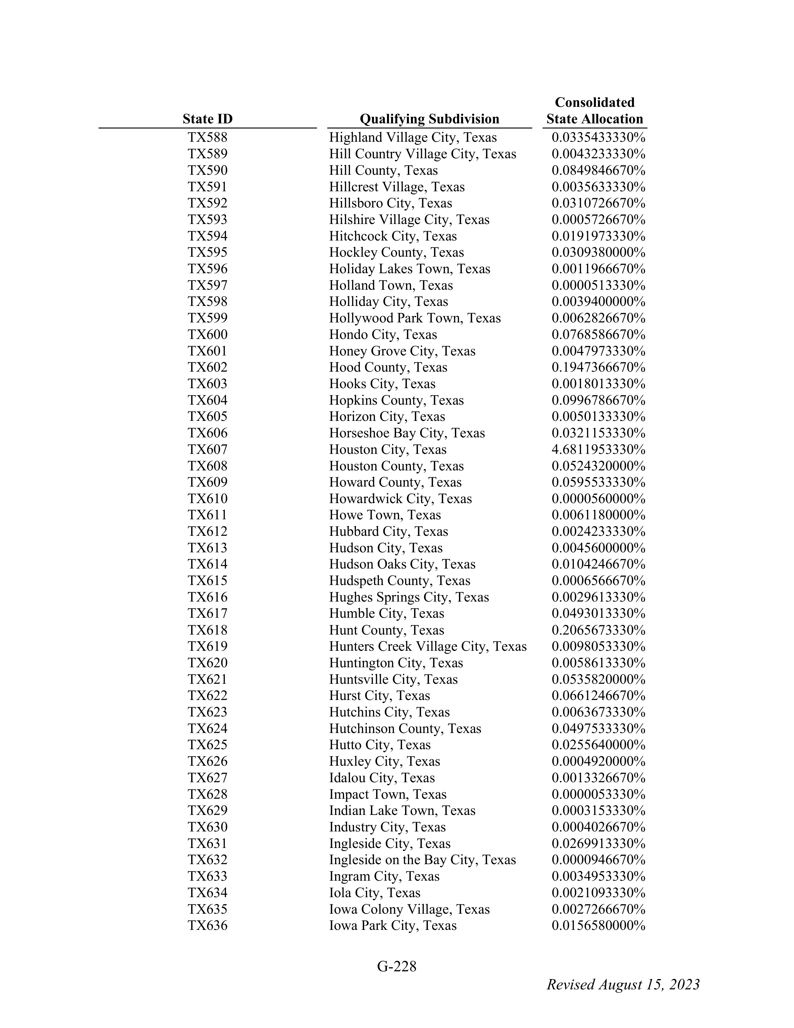 WALMART SETTLEMENT AGREEMENT — page 344