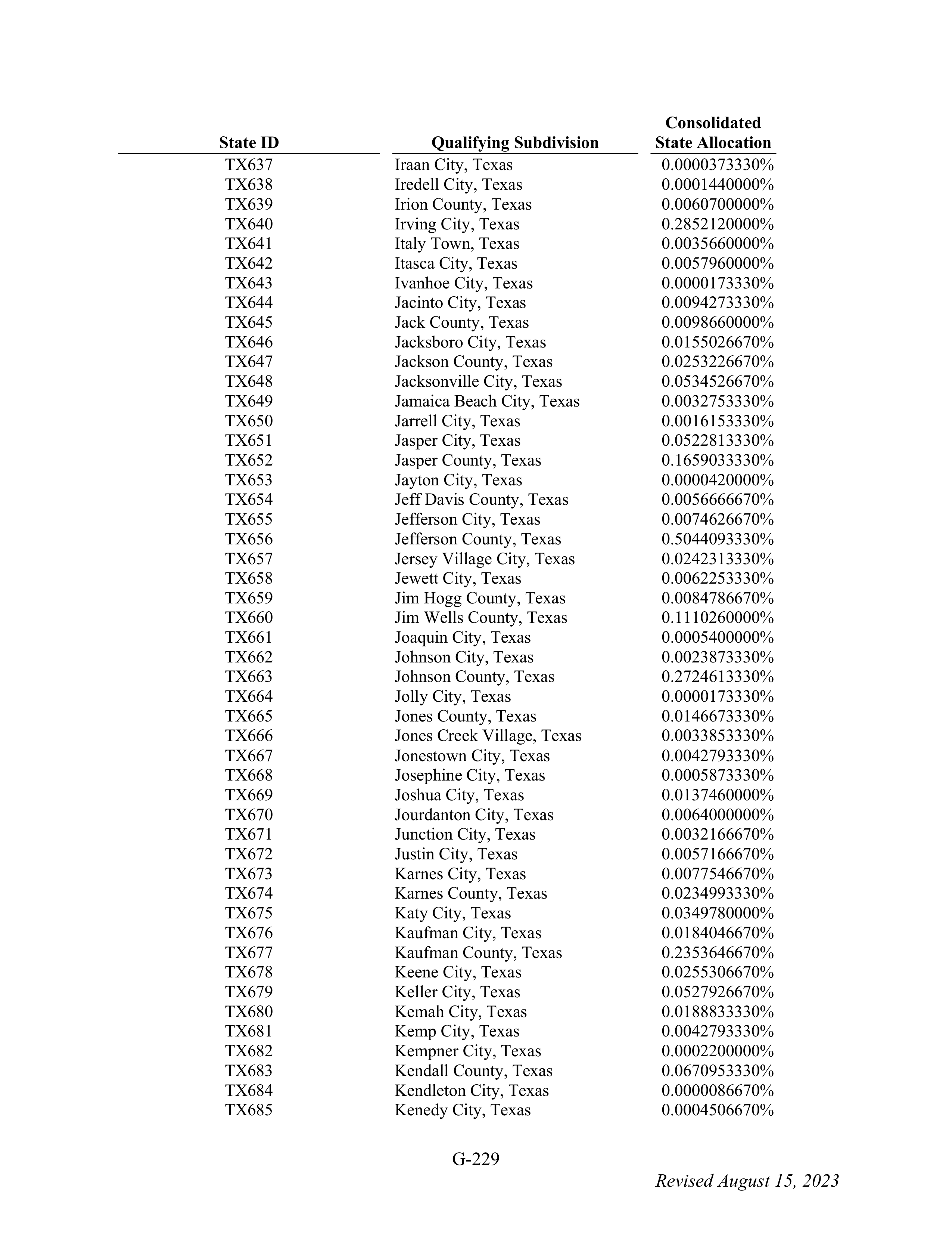 WALMART SETTLEMENT AGREEMENT — page 345