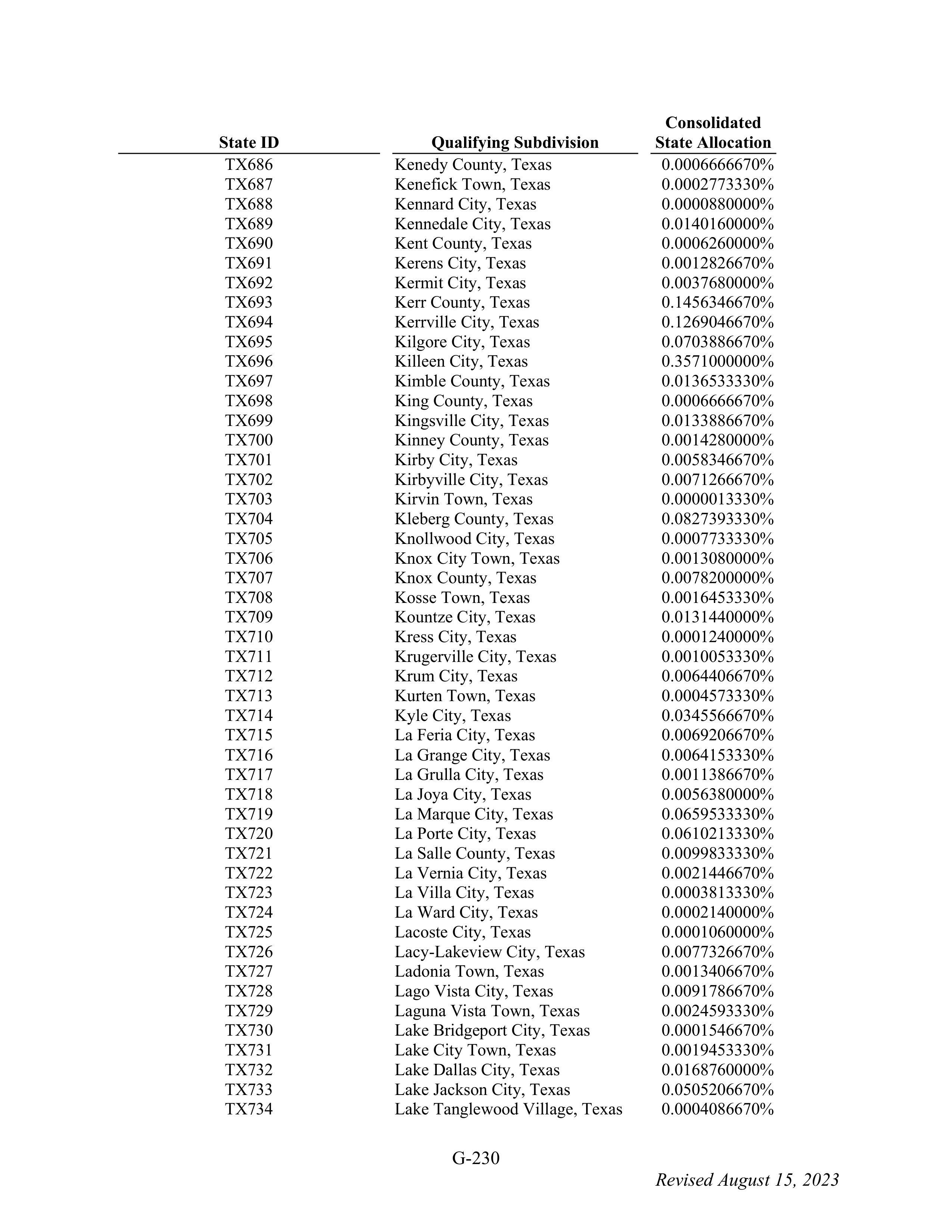 WALMART SETTLEMENT AGREEMENT — page 346