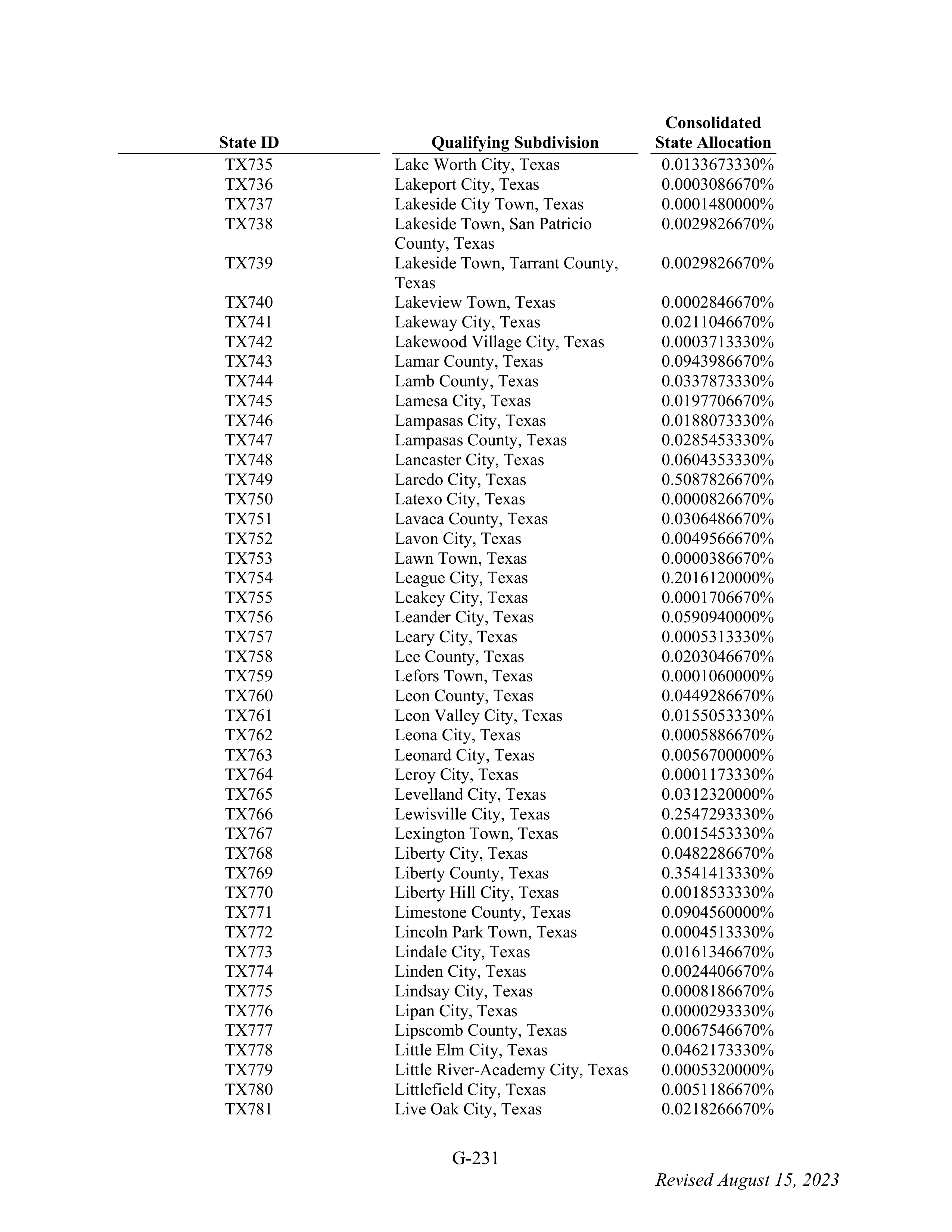 WALMART SETTLEMENT AGREEMENT — page 347