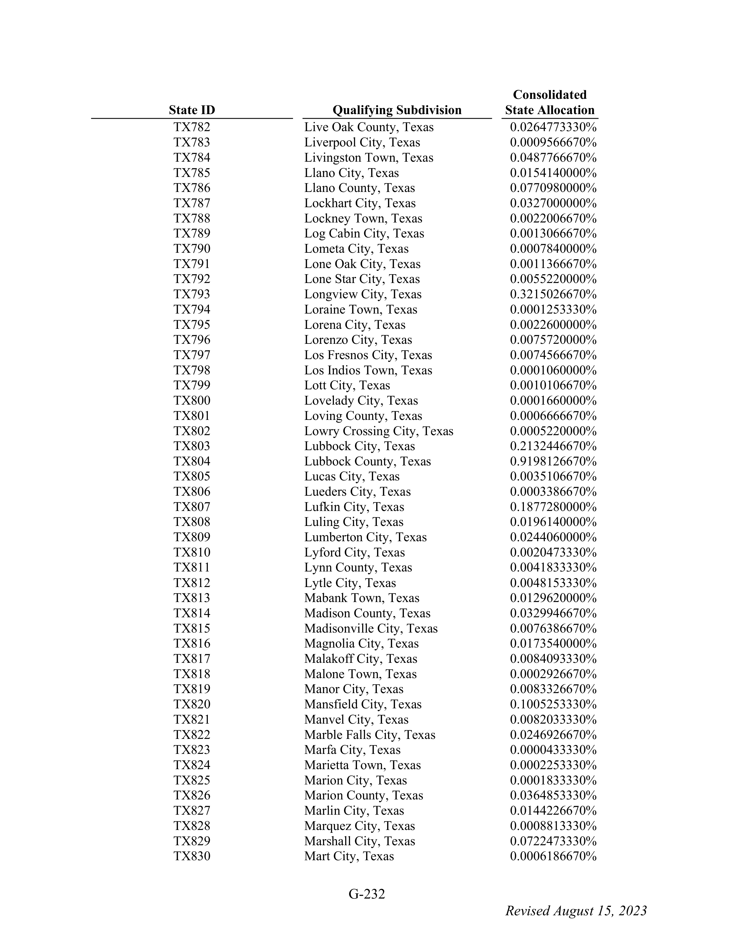 WALMART SETTLEMENT AGREEMENT — page 348