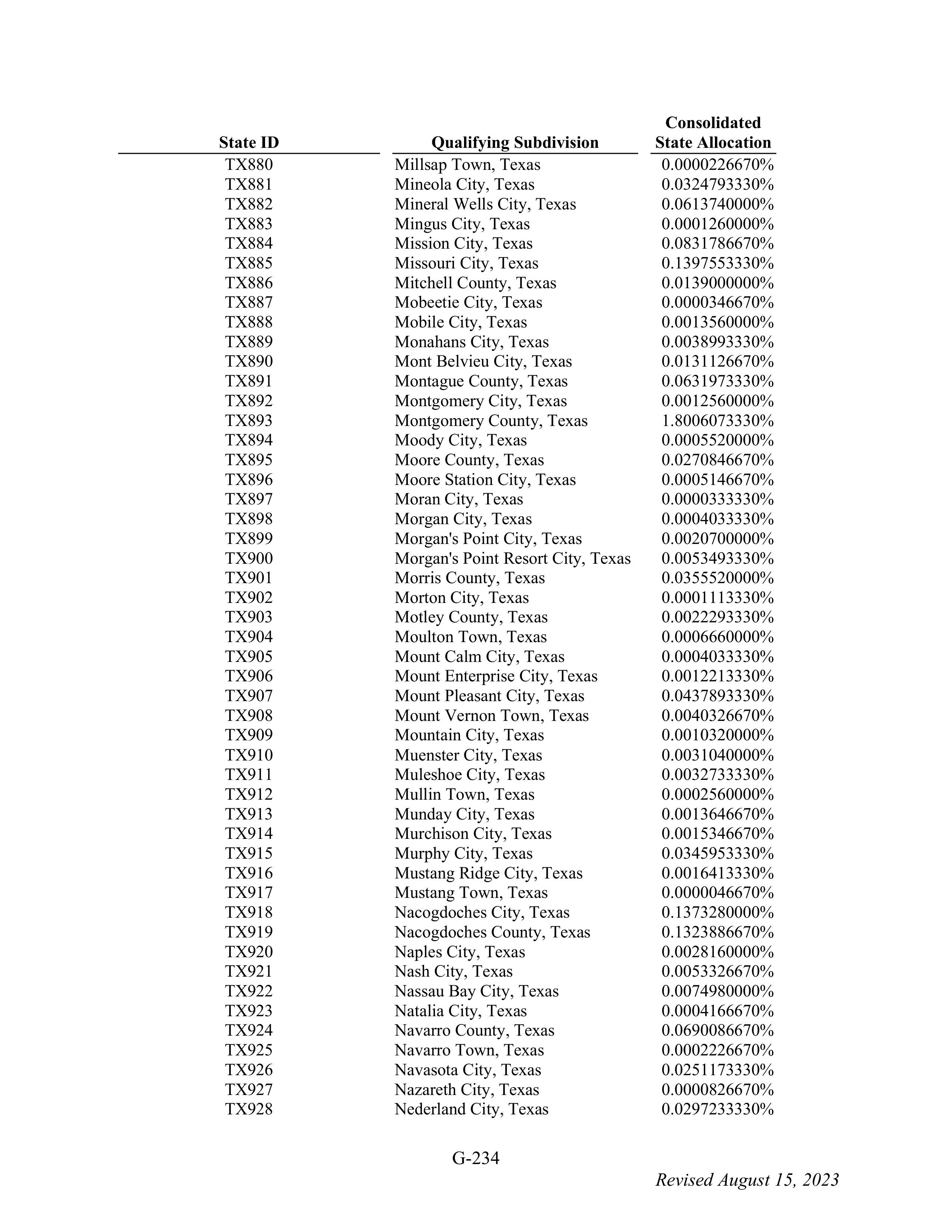 WALMART SETTLEMENT AGREEMENT — page 350