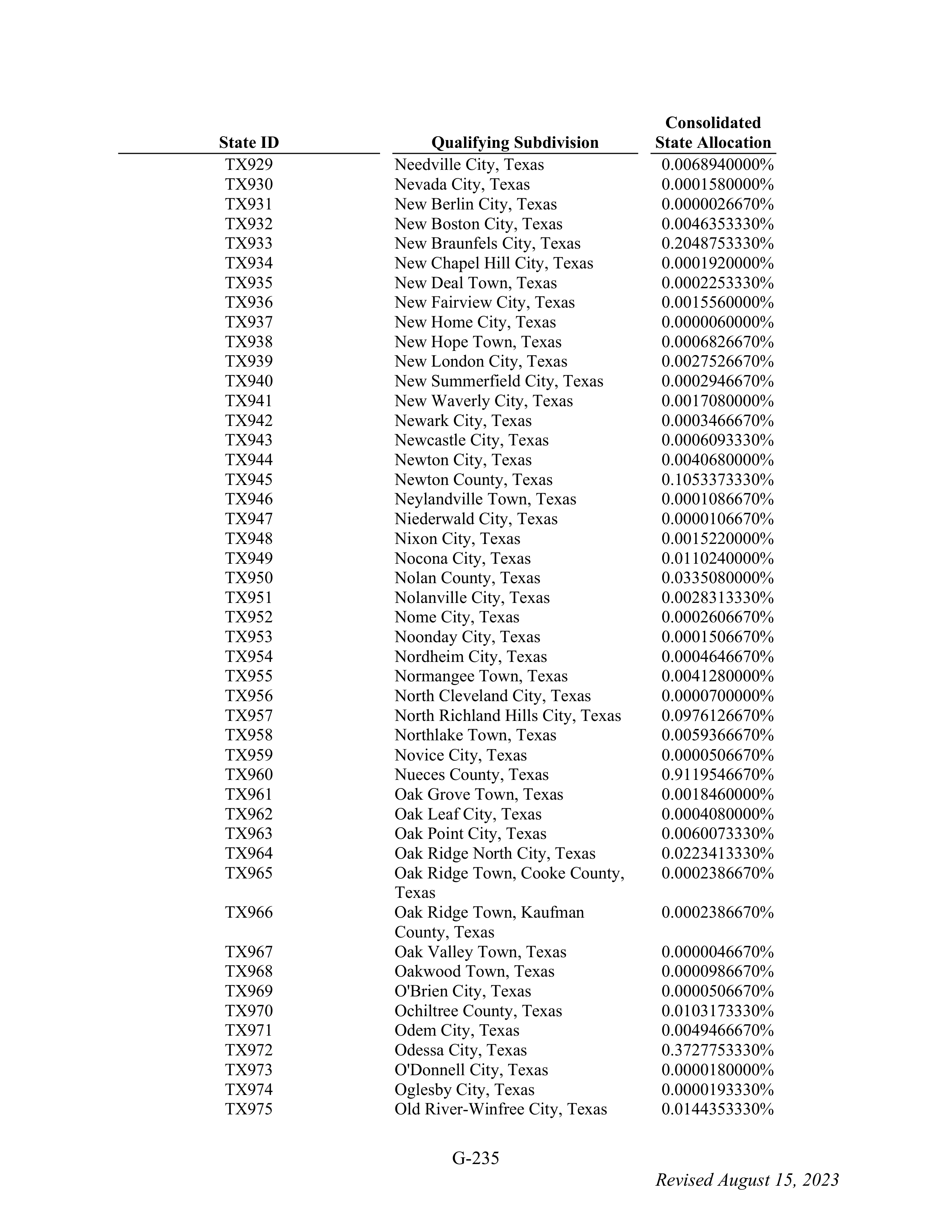 WALMART SETTLEMENT AGREEMENT — page 351