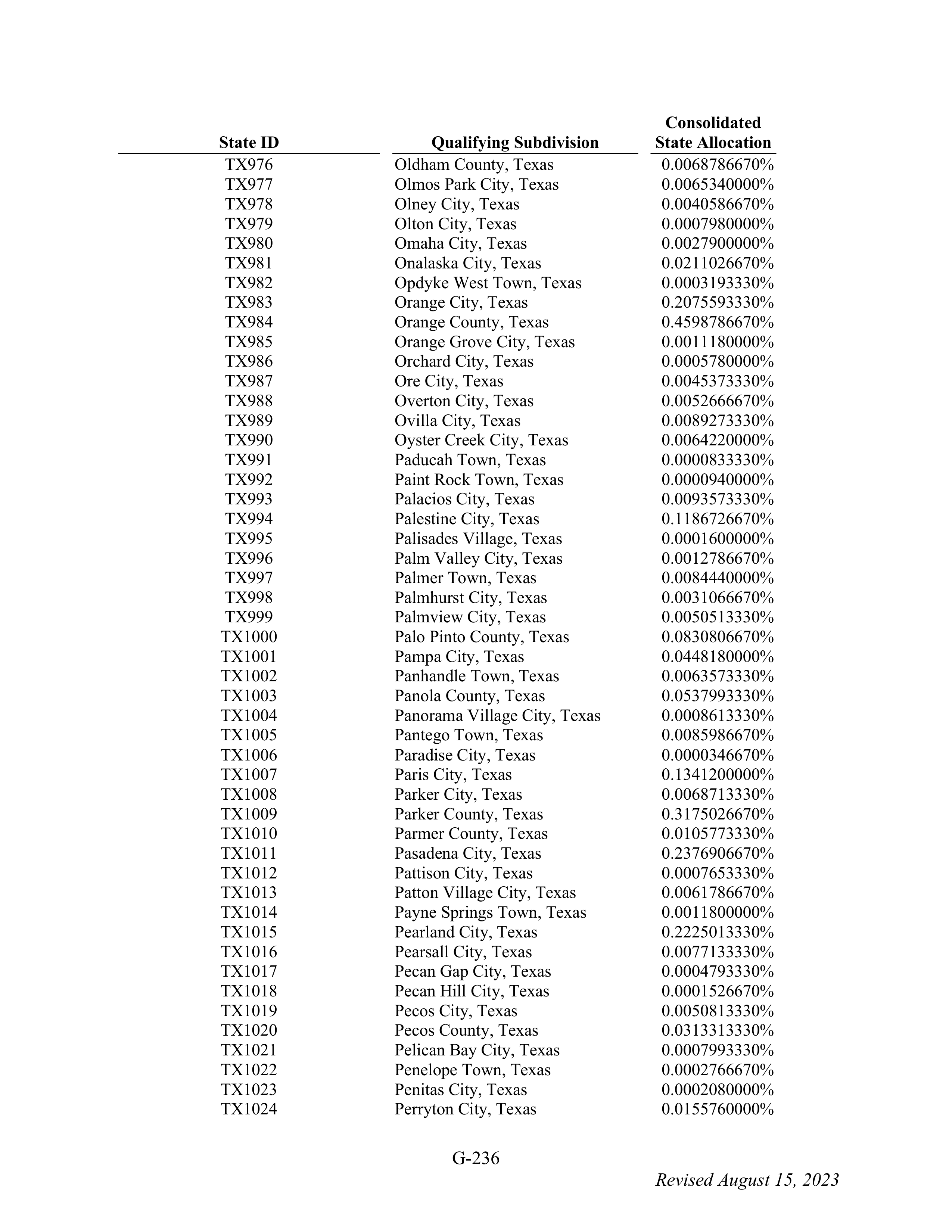 WALMART SETTLEMENT AGREEMENT — page 352