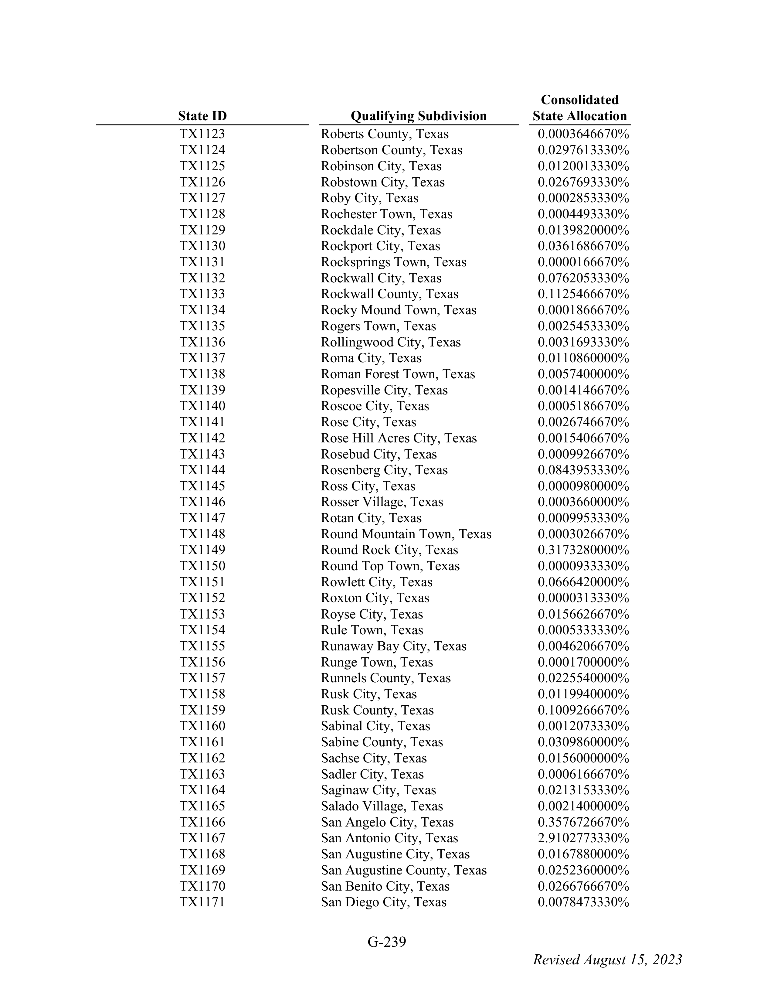 WALMART SETTLEMENT AGREEMENT — page 355
