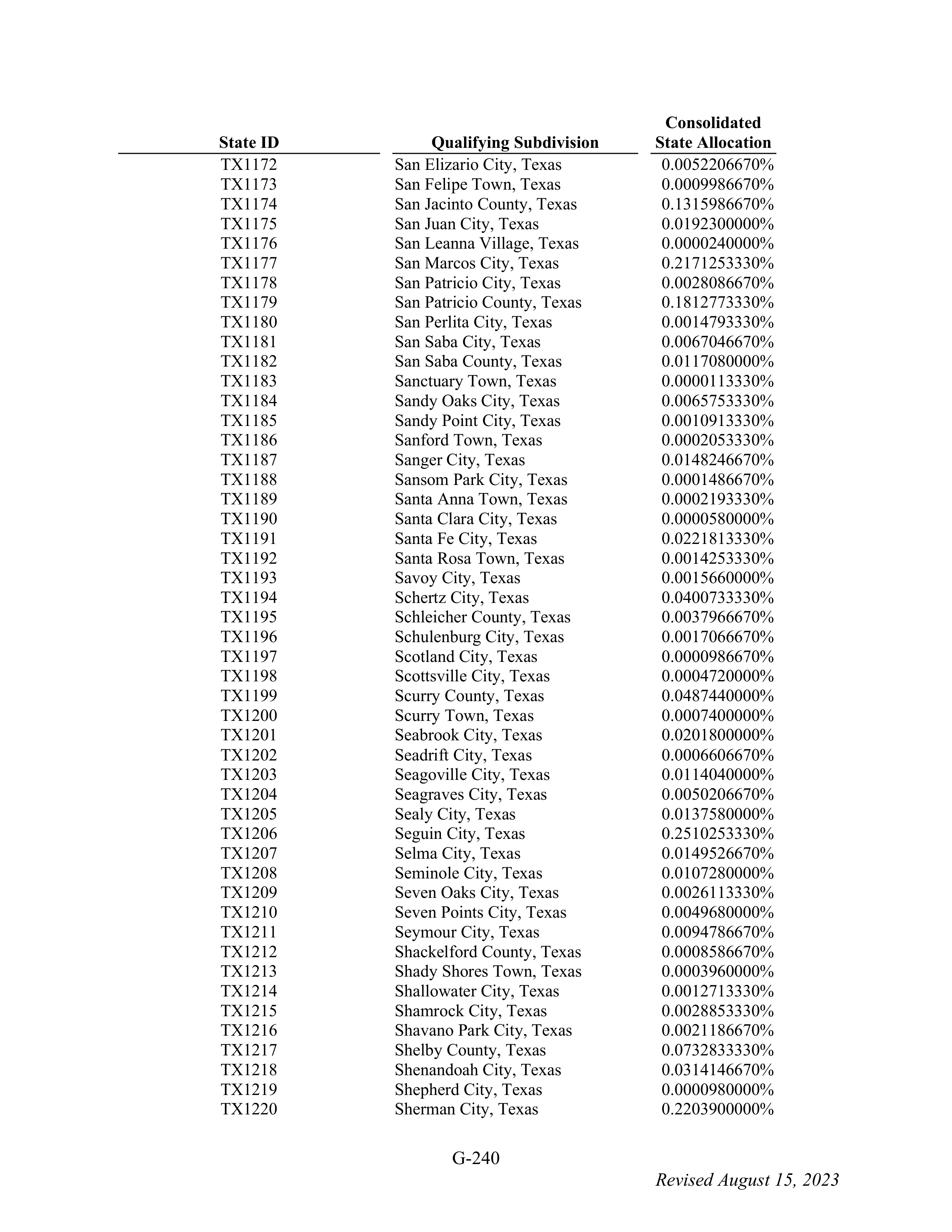 WALMART SETTLEMENT AGREEMENT — page 356