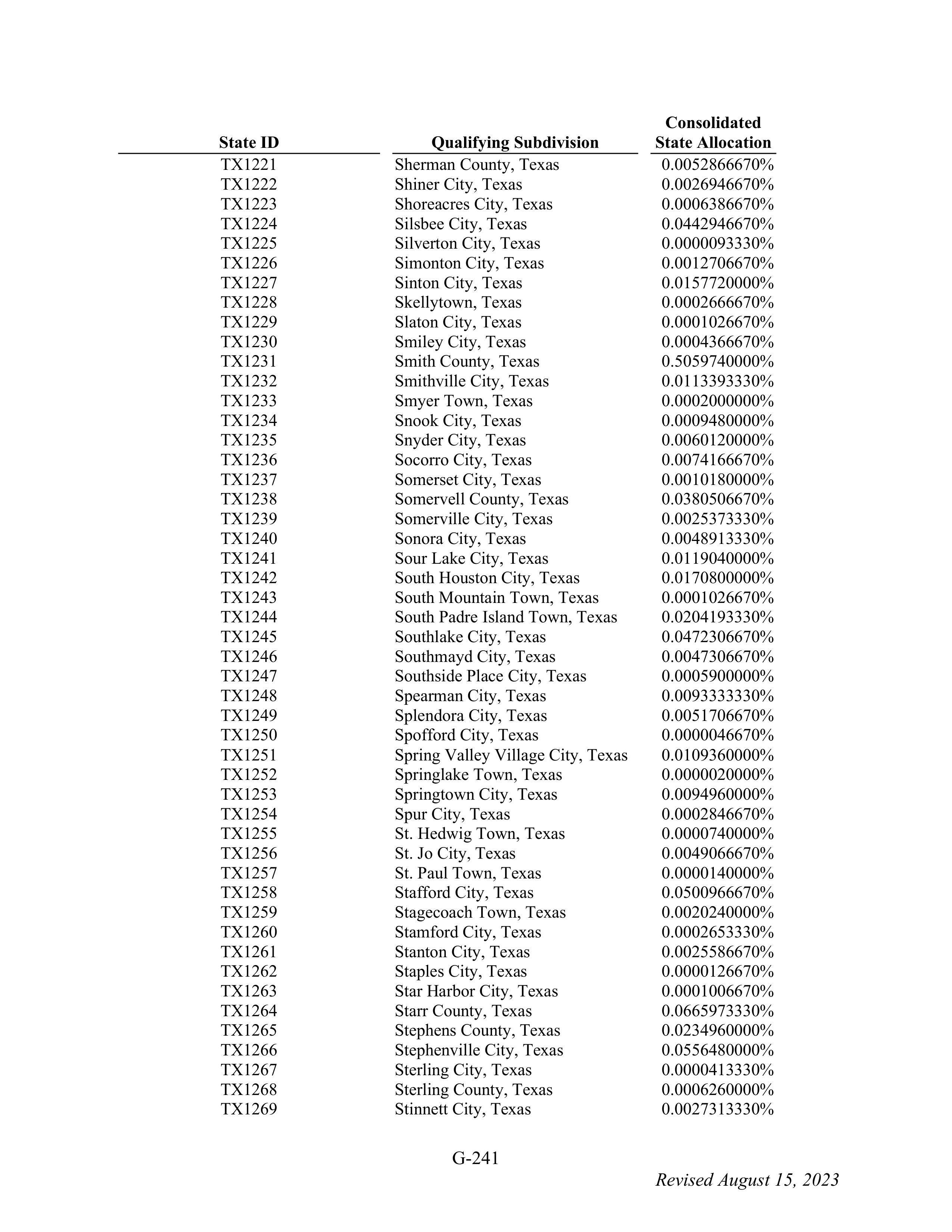 WALMART SETTLEMENT AGREEMENT — page 357