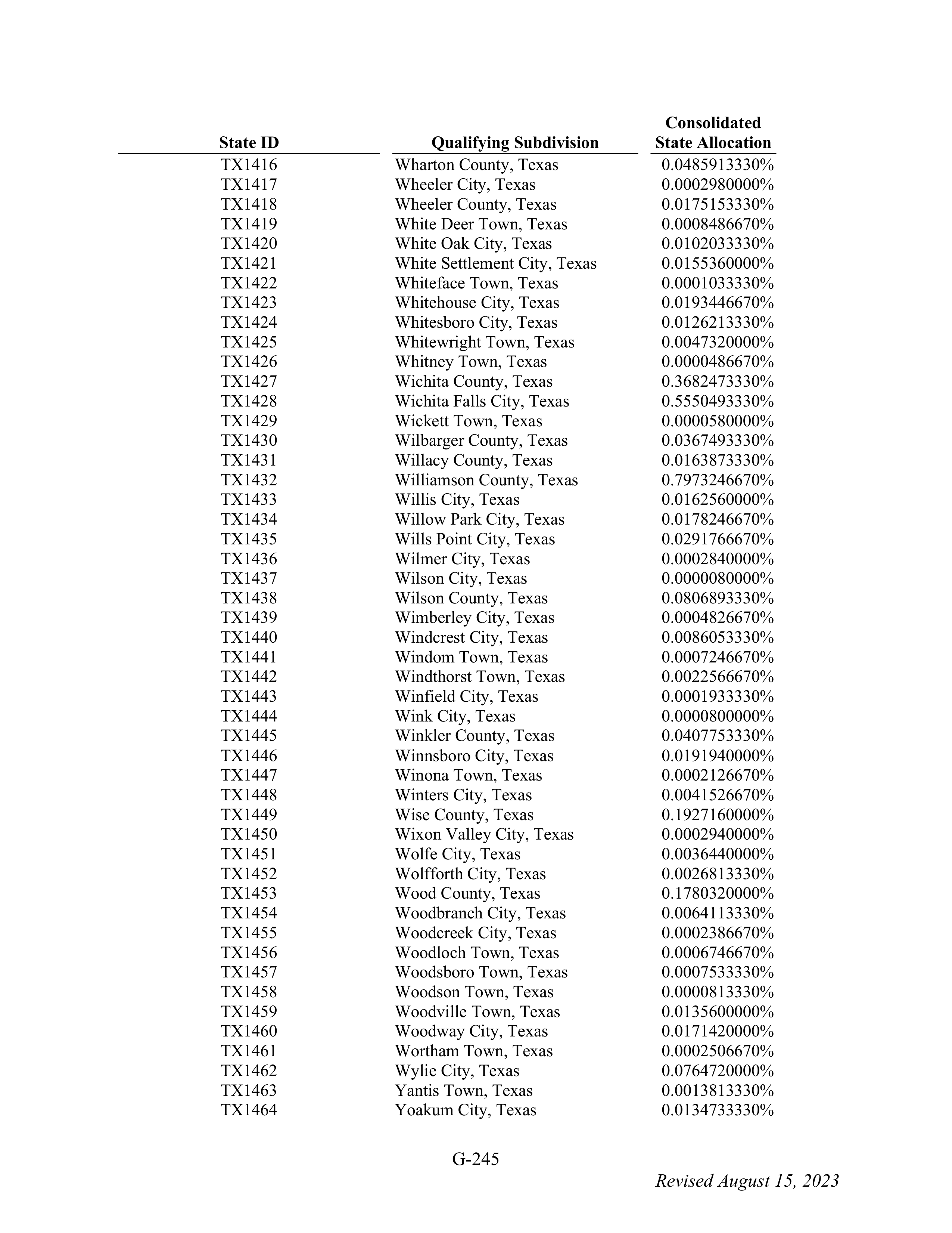 WALMART SETTLEMENT AGREEMENT — page 361