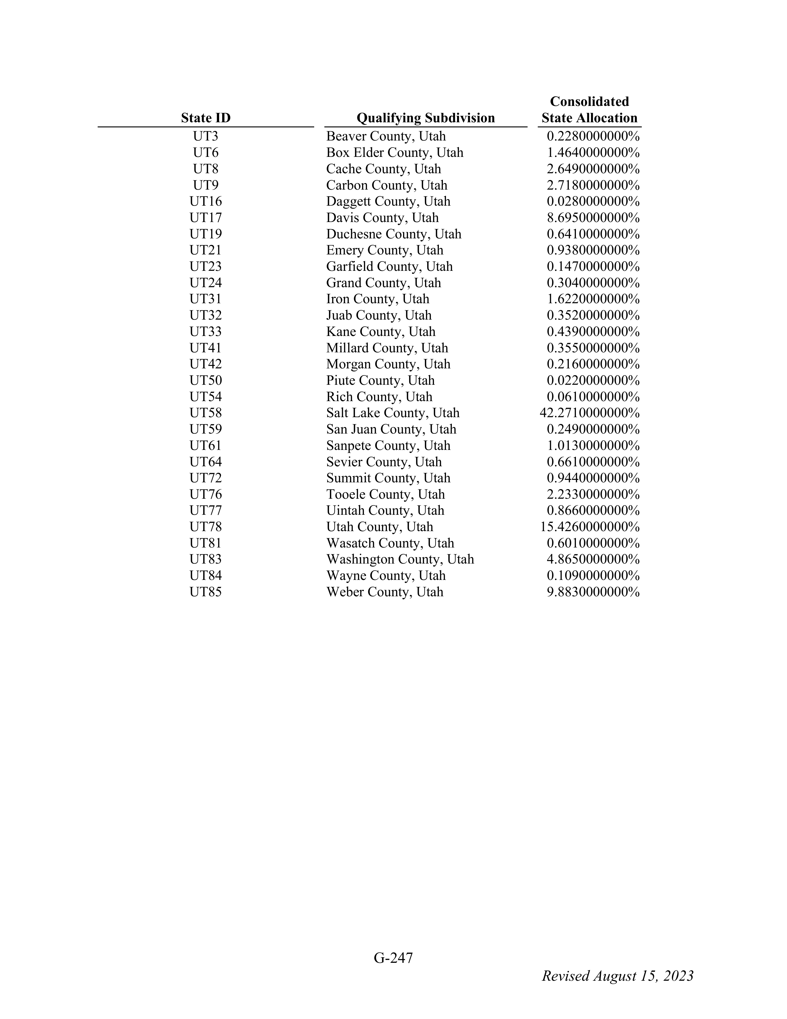 WALMART SETTLEMENT AGREEMENT — page 363
