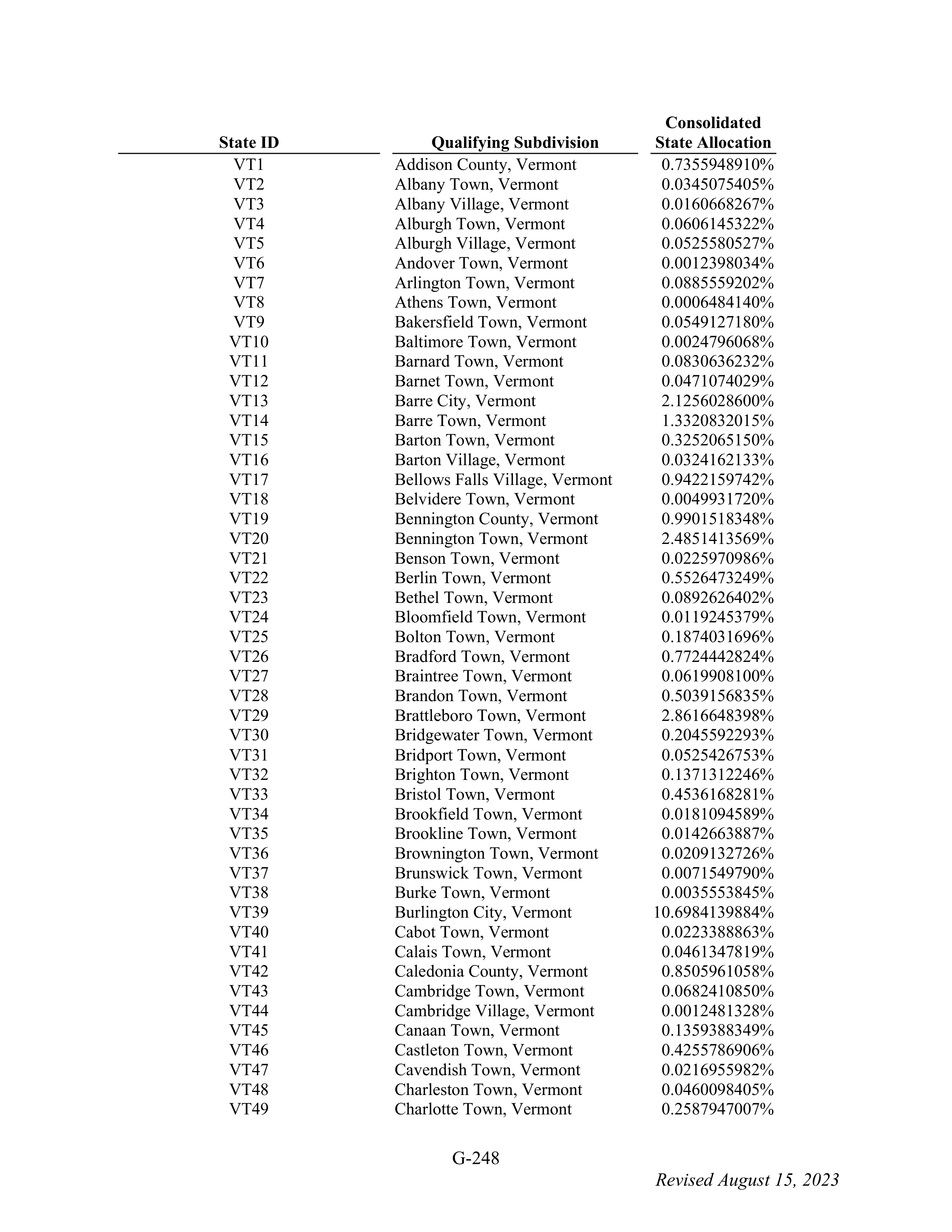 WALMART SETTLEMENT AGREEMENT — page 364