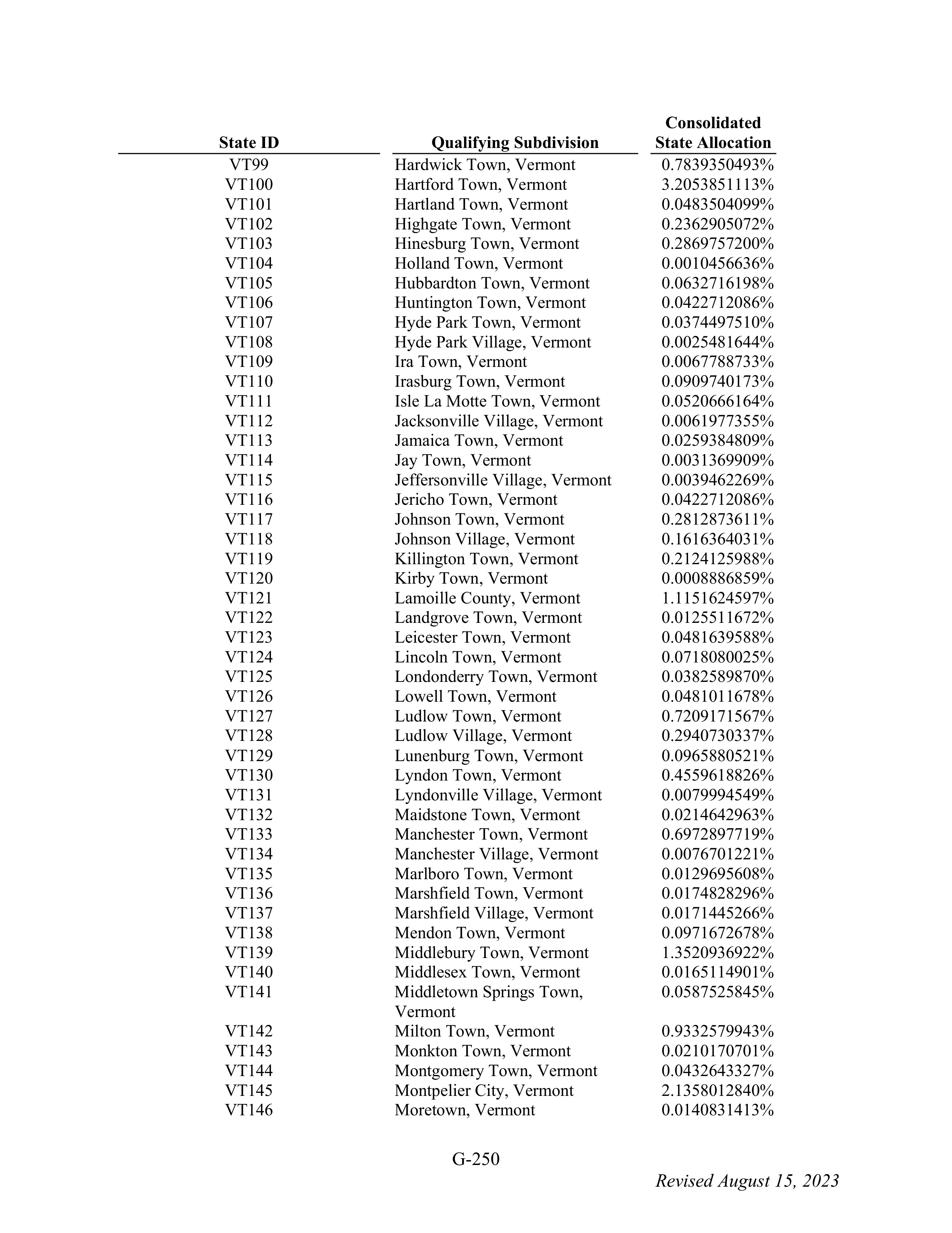 WALMART SETTLEMENT AGREEMENT — page 366