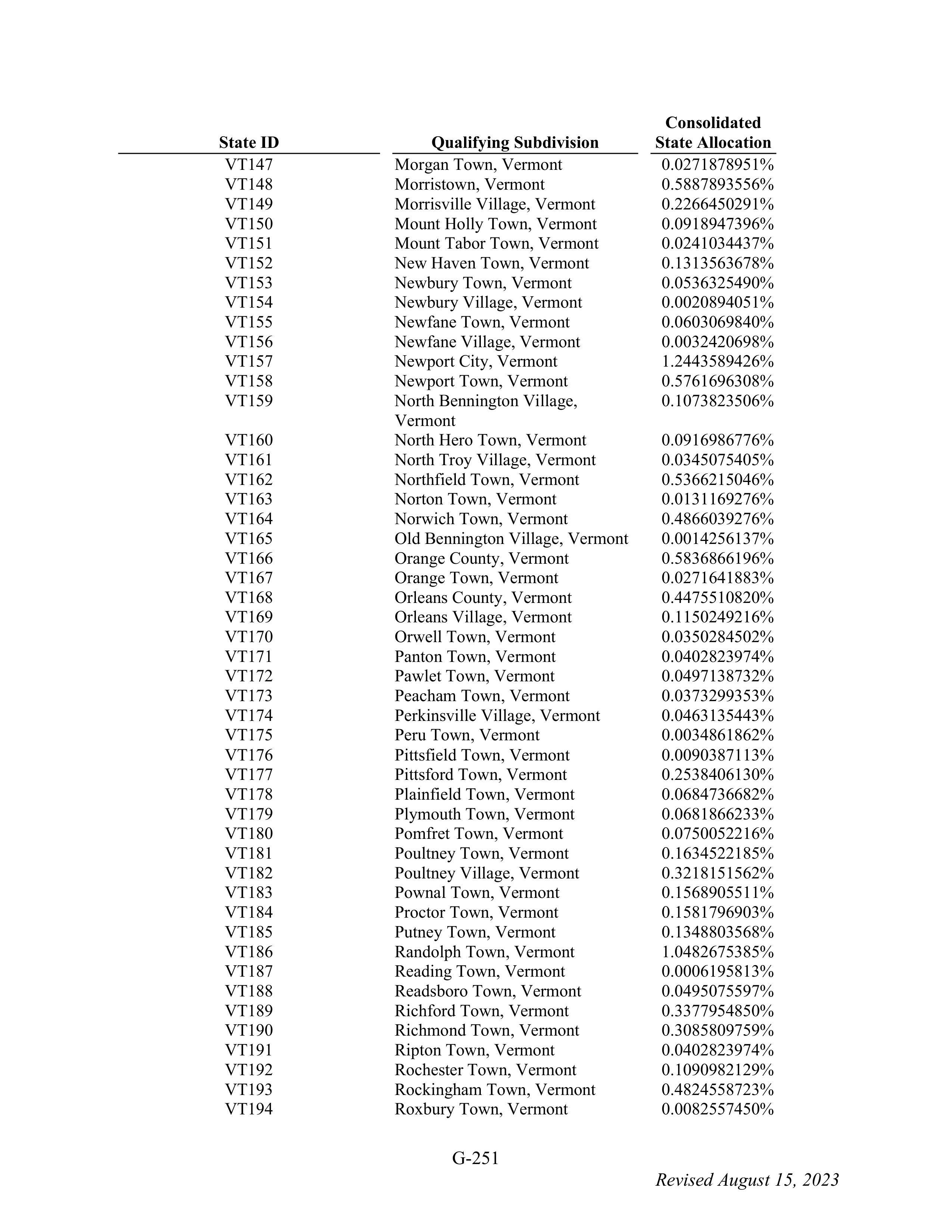 WALMART SETTLEMENT AGREEMENT — page 367