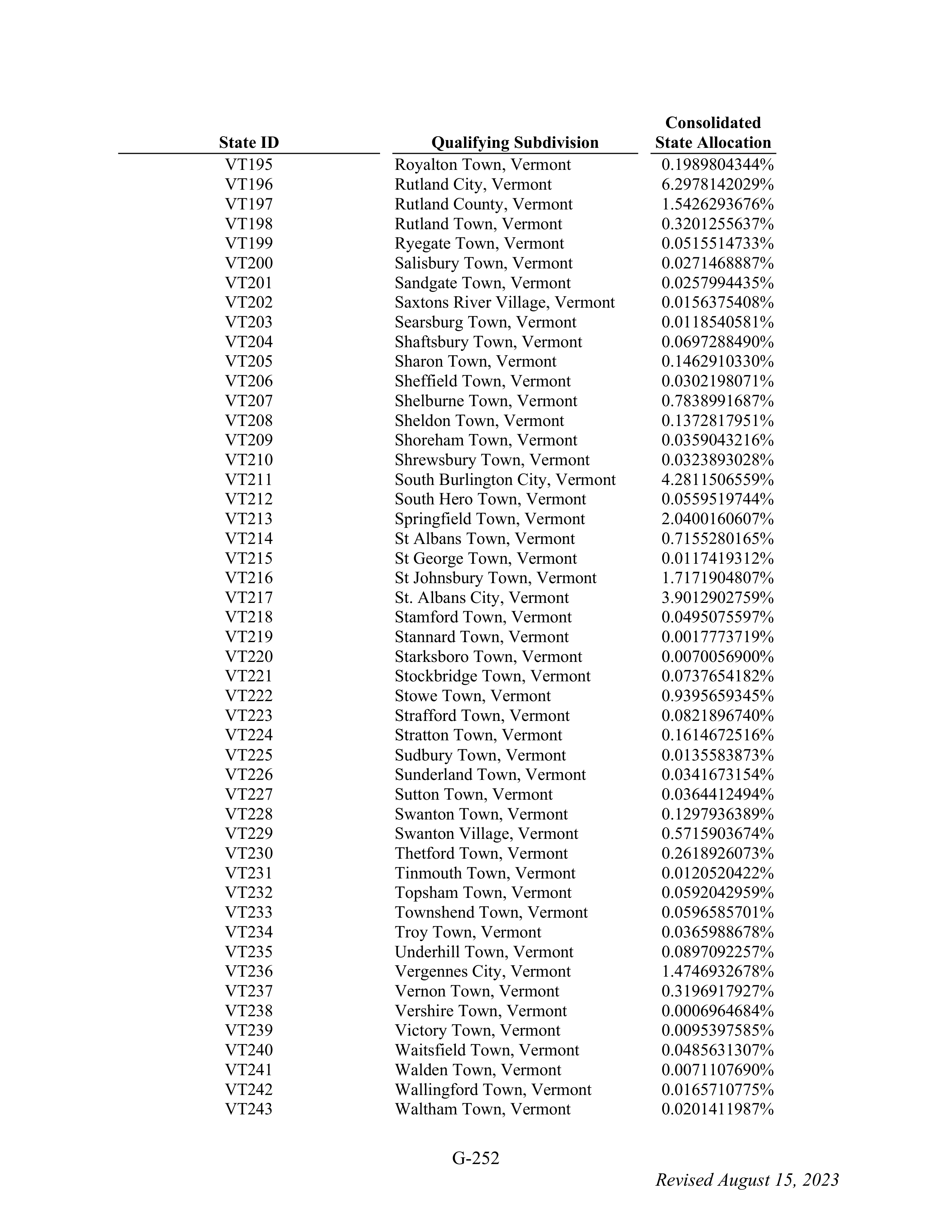 WALMART SETTLEMENT AGREEMENT — page 368