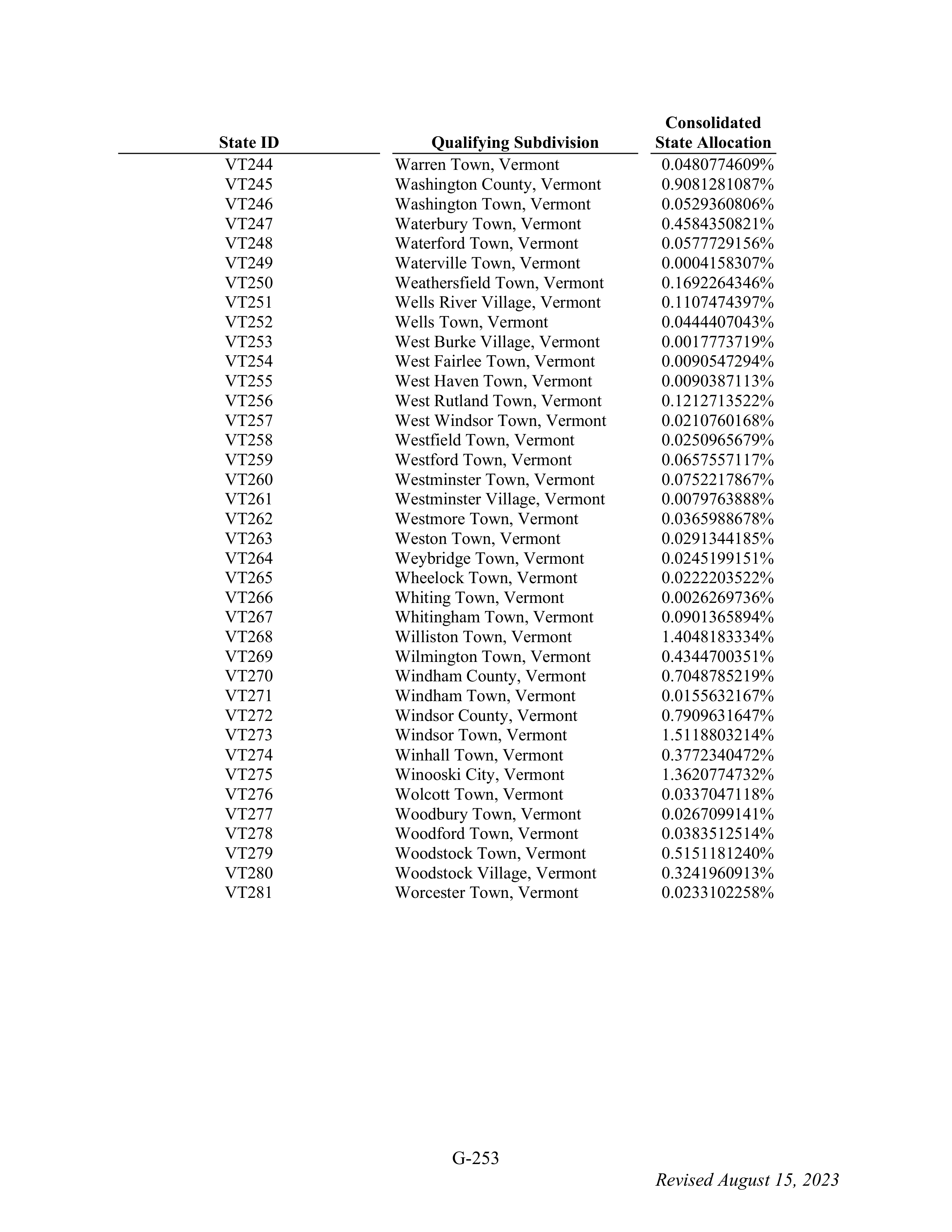 WALMART SETTLEMENT AGREEMENT — page 369