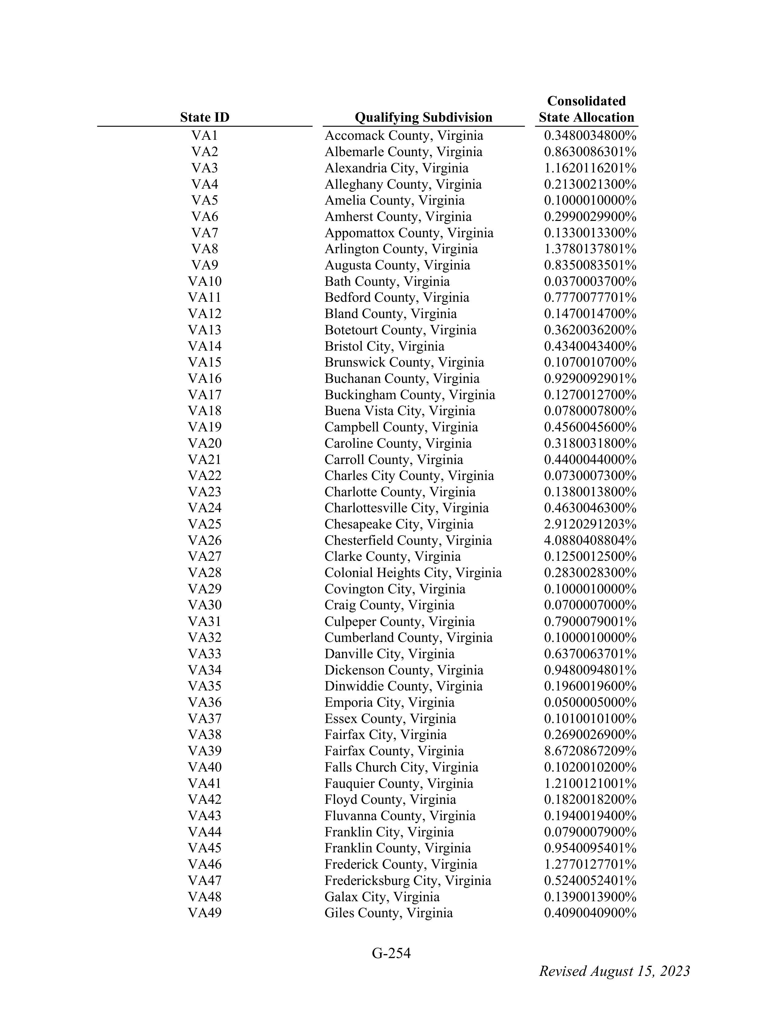 WALMART SETTLEMENT AGREEMENT — page 370