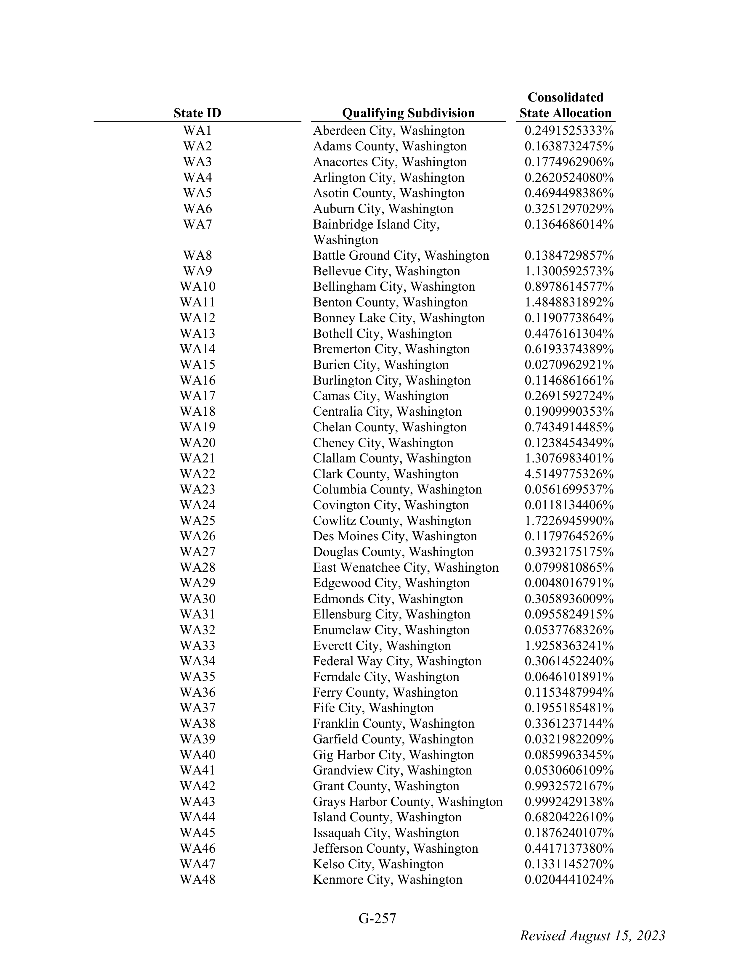 WALMART SETTLEMENT AGREEMENT — page 373