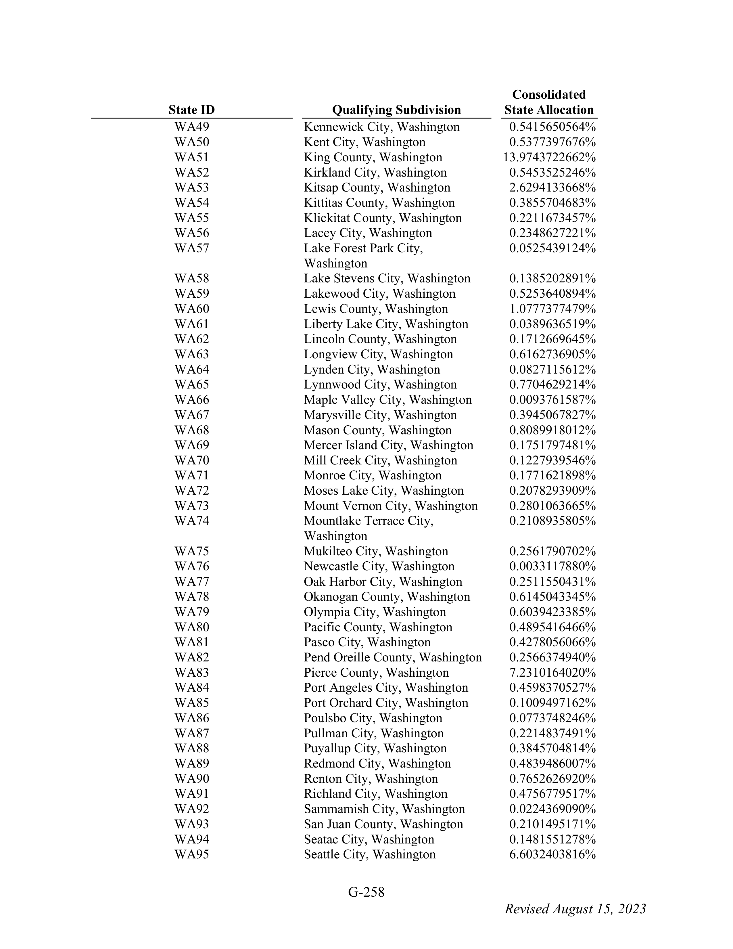 WALMART SETTLEMENT AGREEMENT — page 374