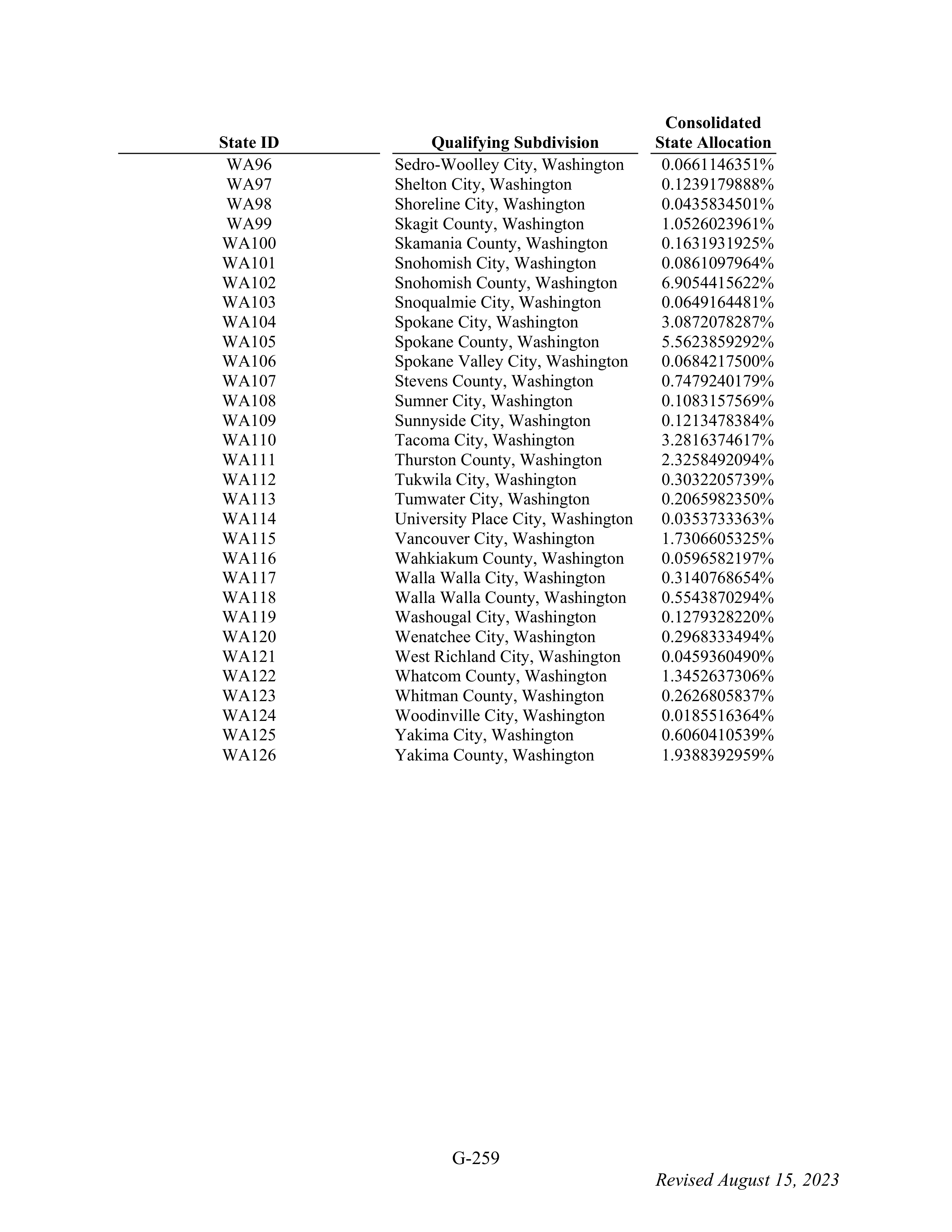 WALMART SETTLEMENT AGREEMENT — page 375