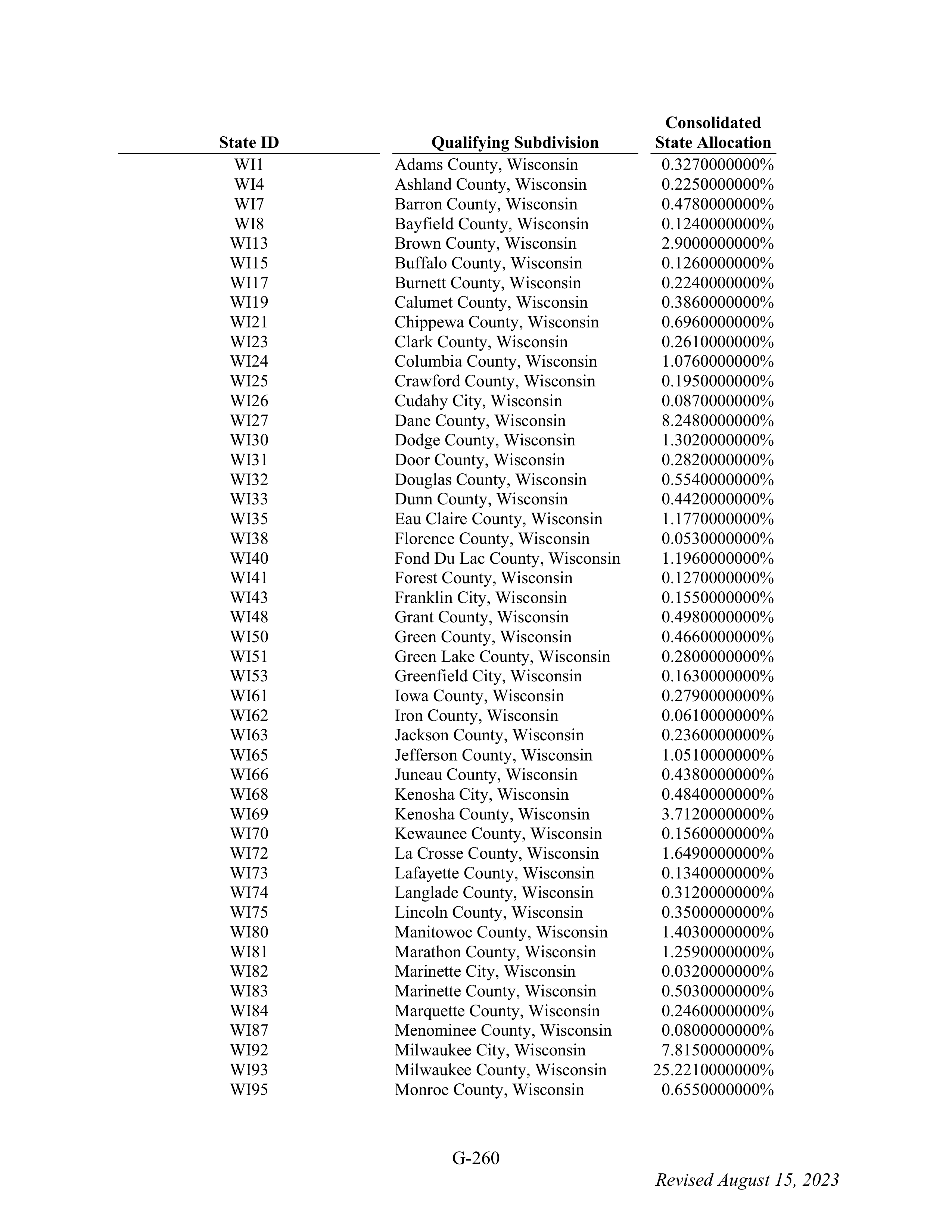 WALMART SETTLEMENT AGREEMENT — page 376
