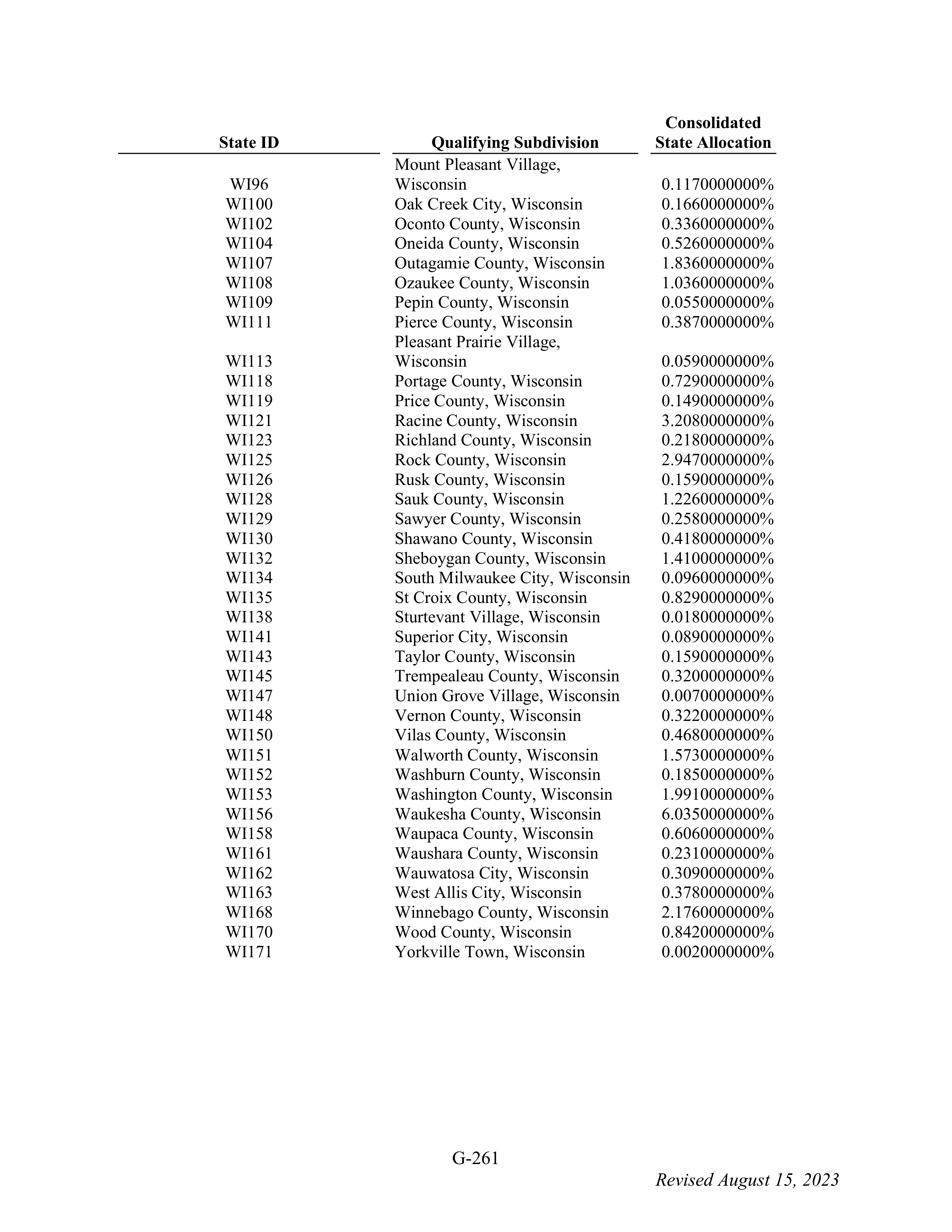 WALMART SETTLEMENT AGREEMENT — page 377