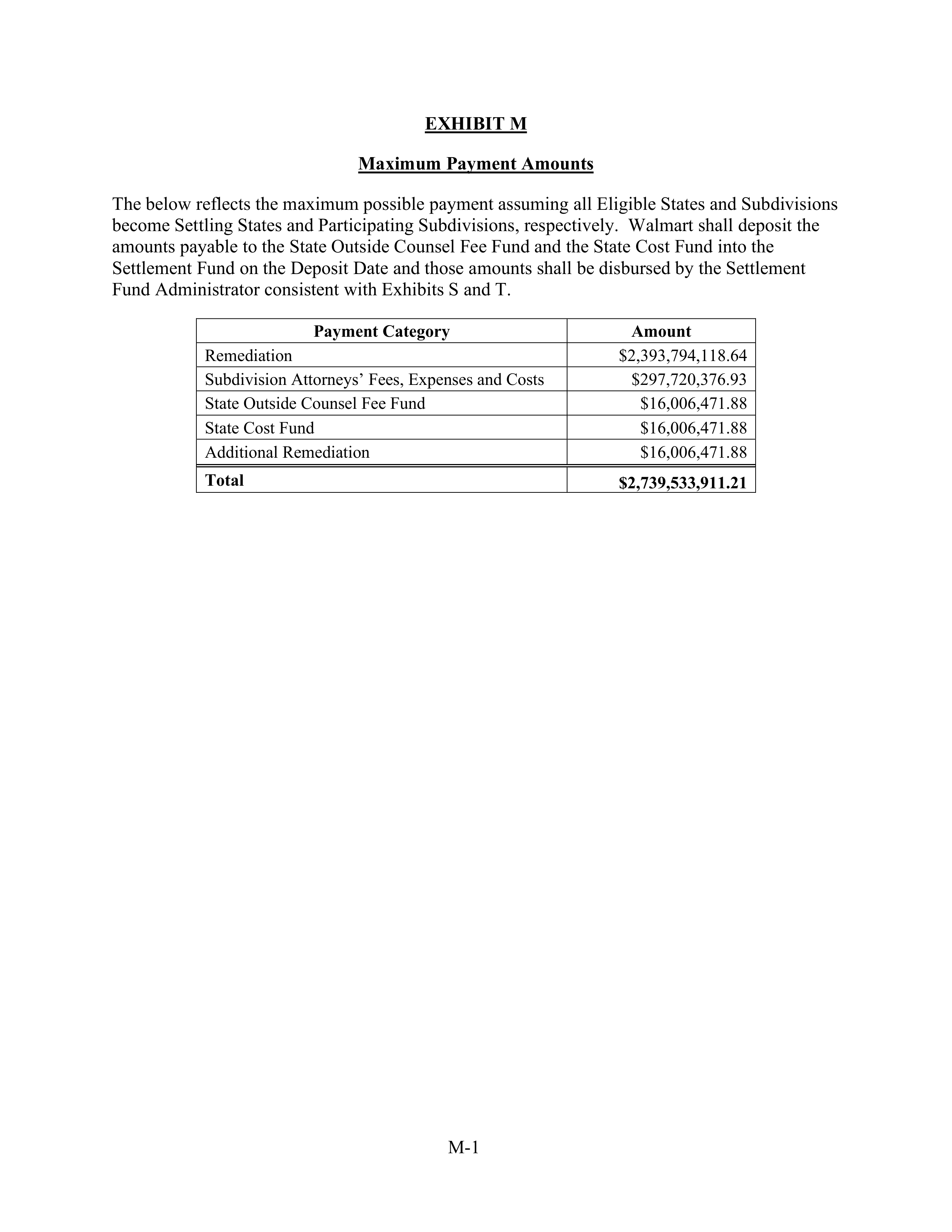 WALMART SETTLEMENT AGREEMENT — page 485